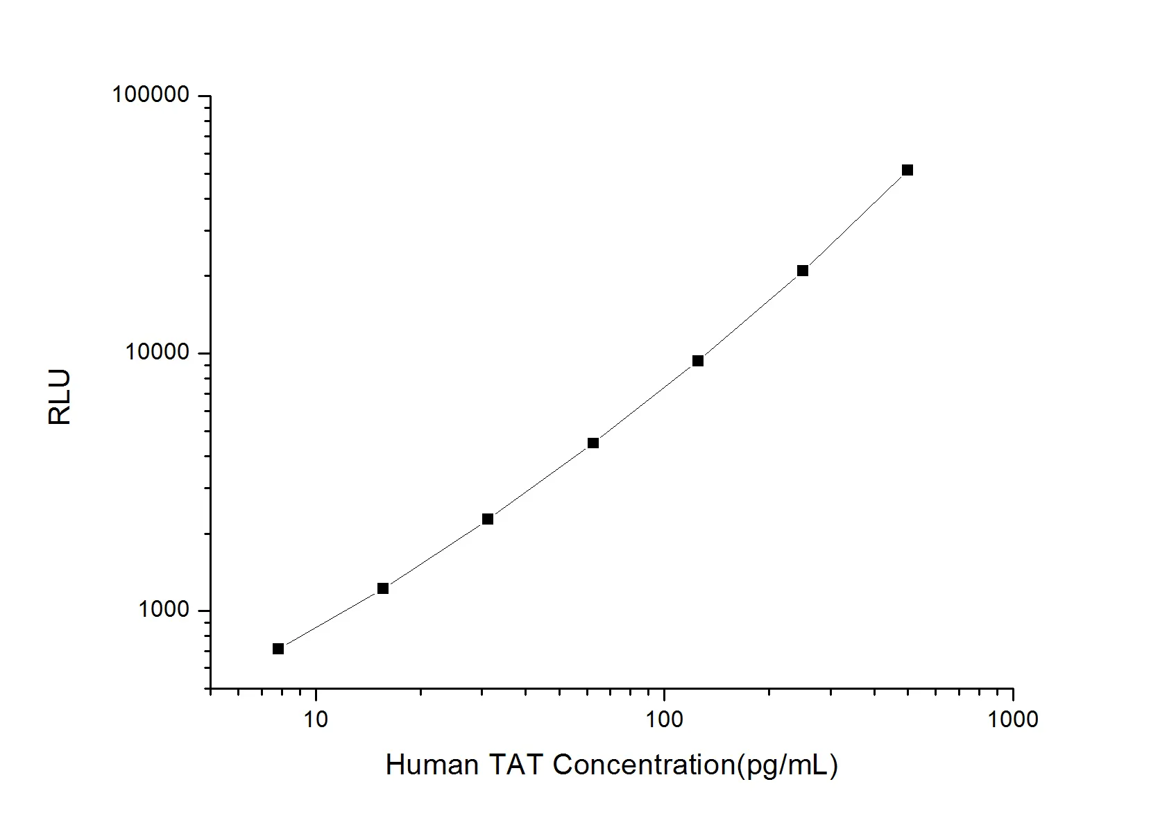 Human TAT (Thrombin/Antithrombin Complex) CLIA Kit - image 1