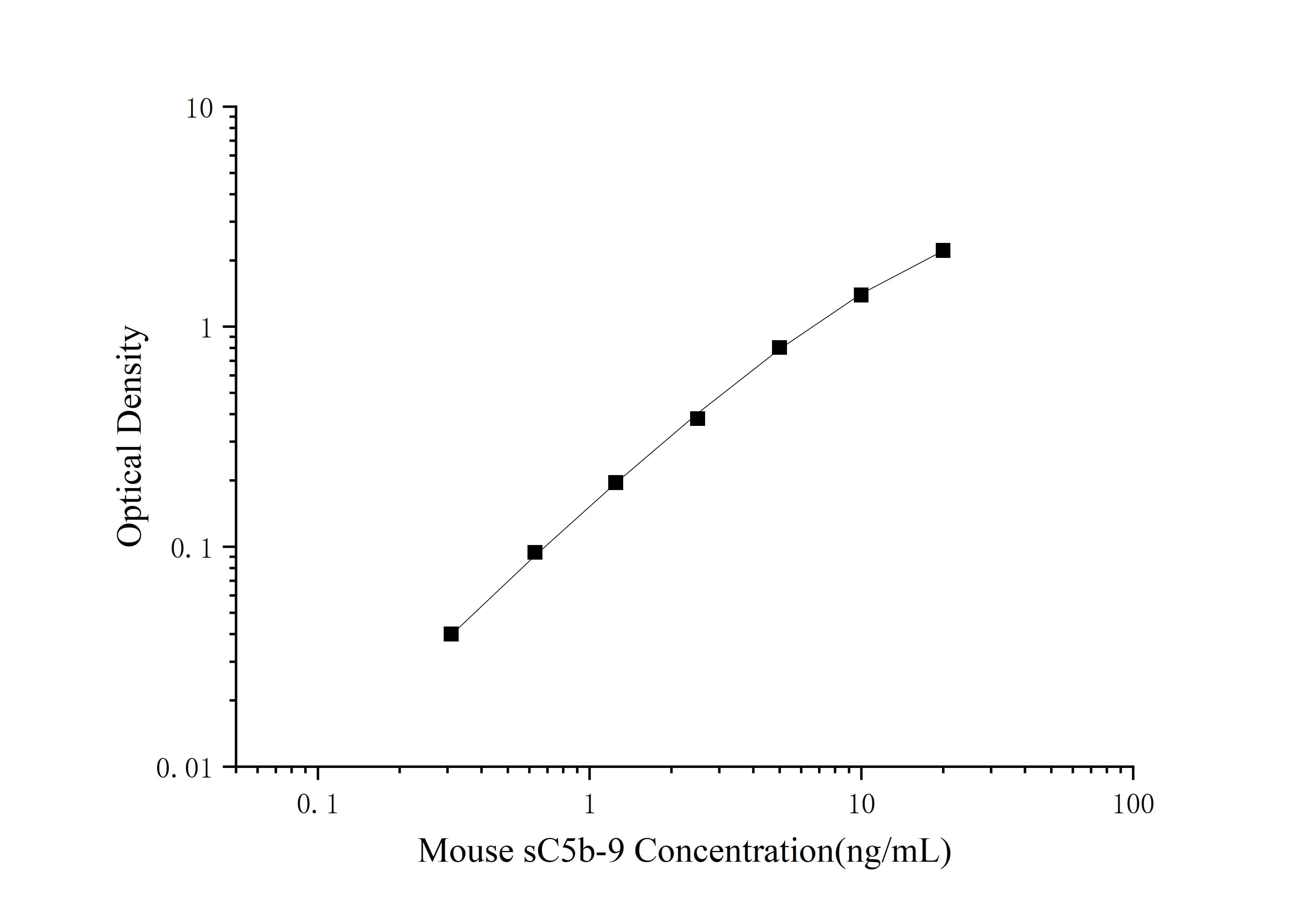 Mouse sC5b-9 (Soluble Terminal Complement Complex C5b-9) ELISA Kit - image 1