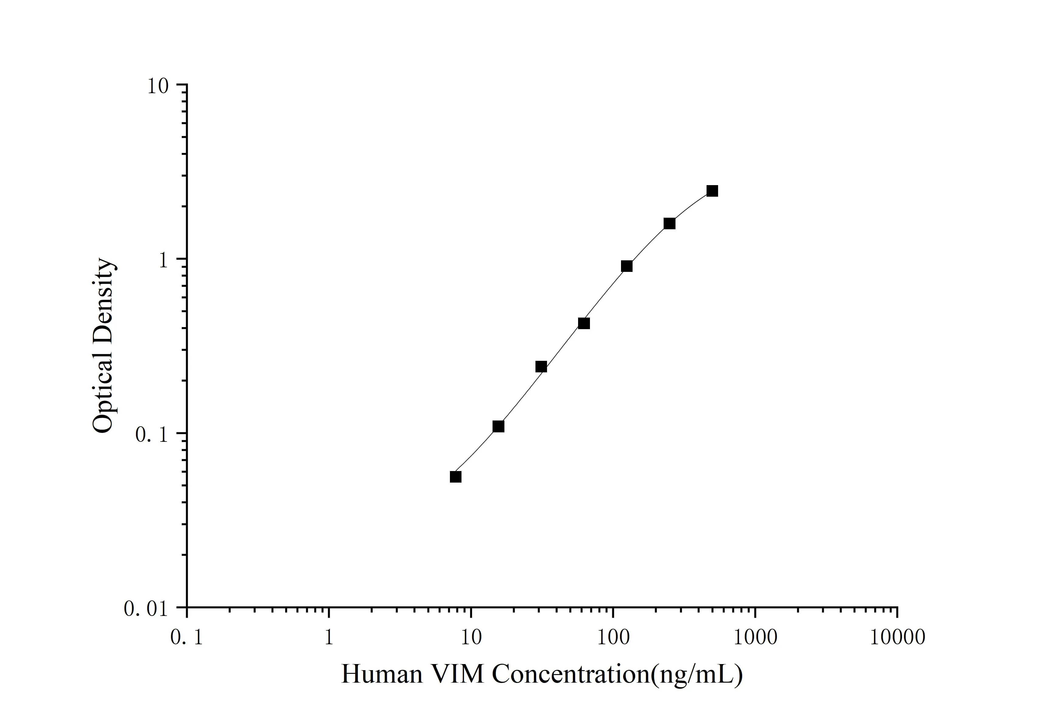 Human VIM (Vimentin) ELISA Kit - image 1