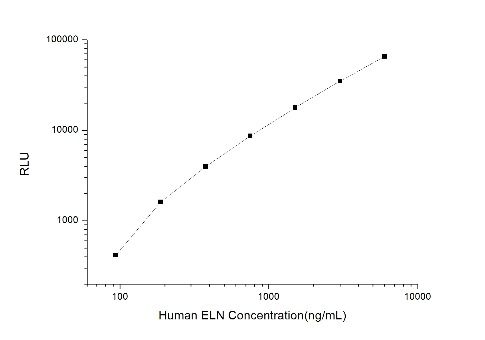 Human ELN (Elastin) CLIA Kit - image 1