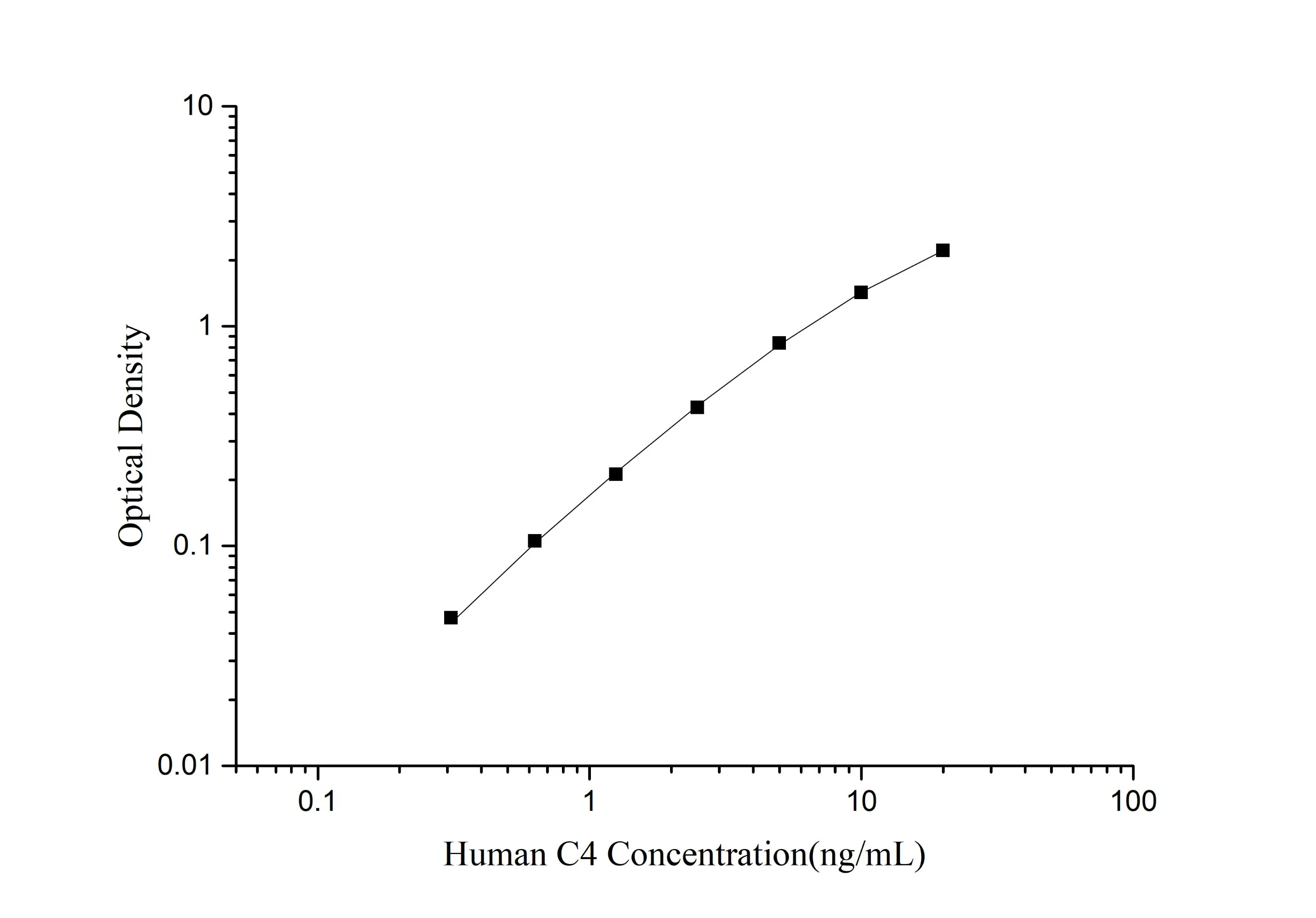 Human C4 (Complement Component 4) ELISA Kit - image 1