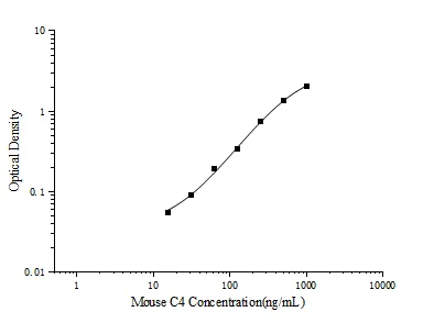 Mouse C4 (Complement Component 4) ELISA Kit - image 1