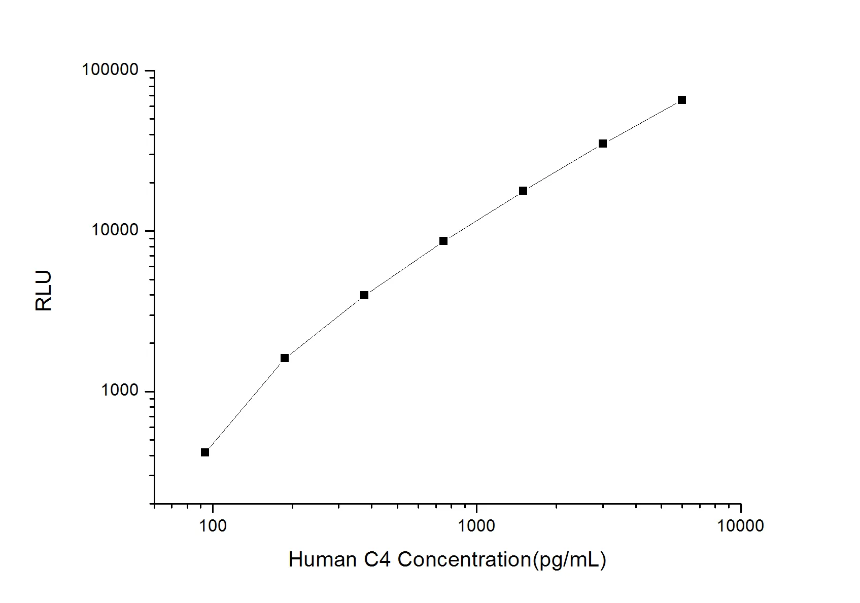 Human C4 (Complement Component 4) CLIA Kit - image 1