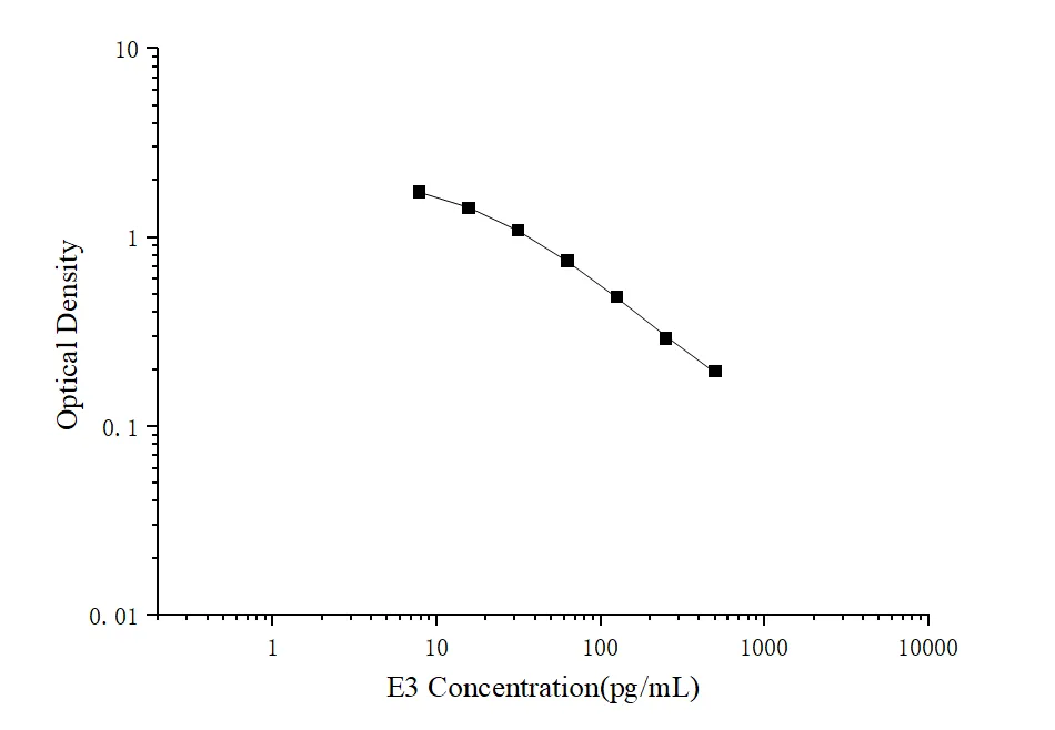 E3 (Estriol) ELISA Kit - image 1