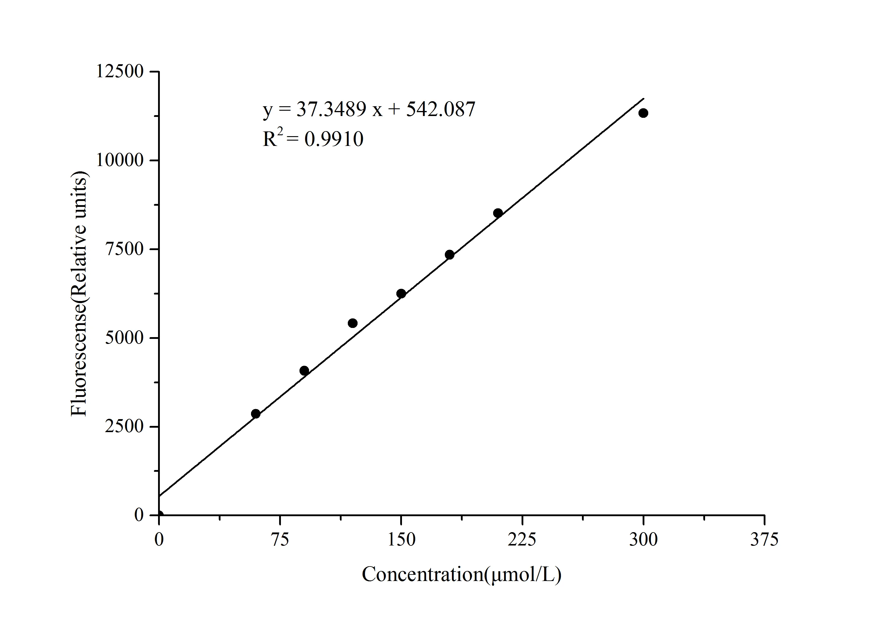 Katapsine D (CatD) -activiteit fluormetrische asset