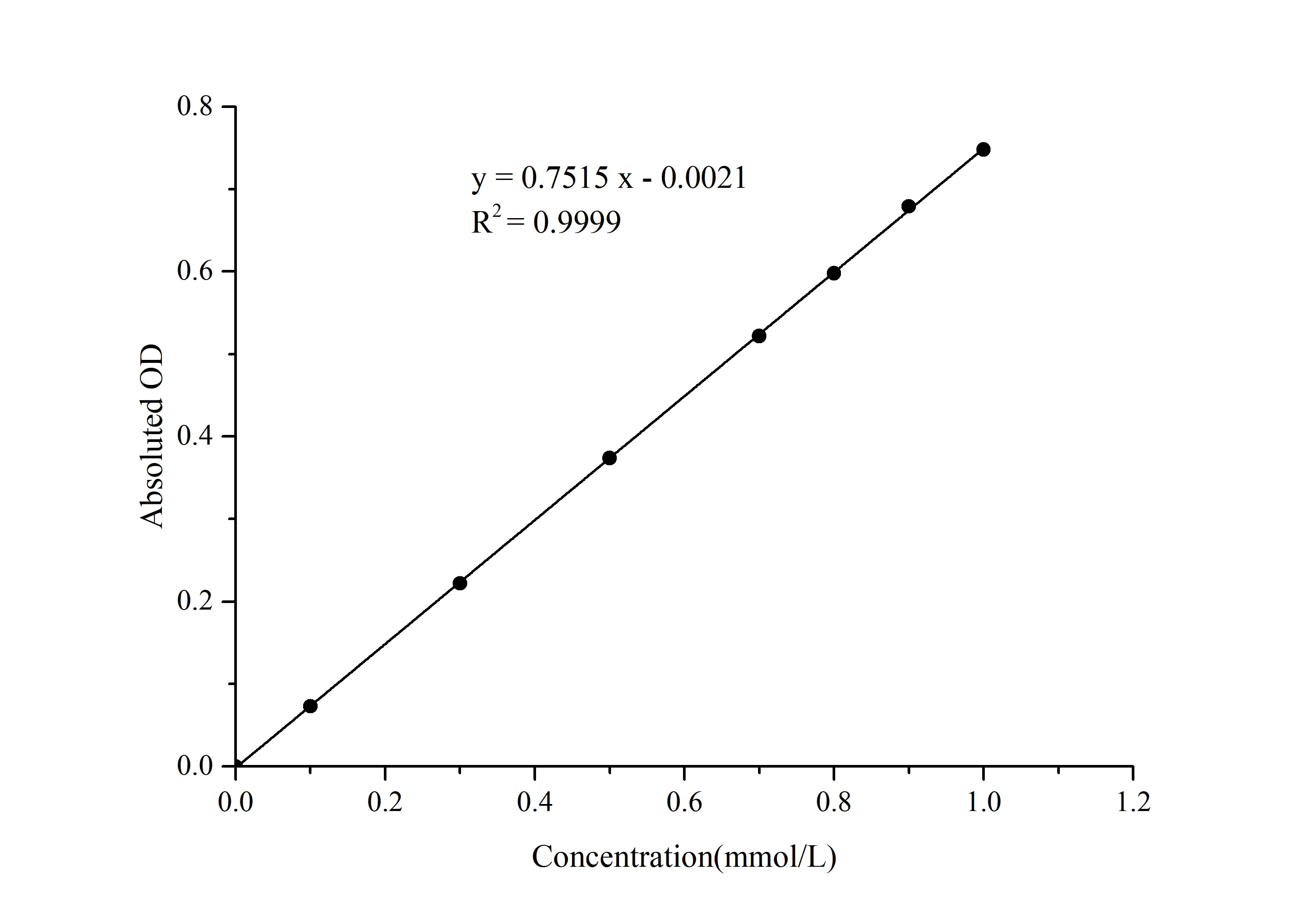 S-Adenosyl-Homocysteïne Hydrolase (SAHH) -activiteit Colorimetrische assemblagekit