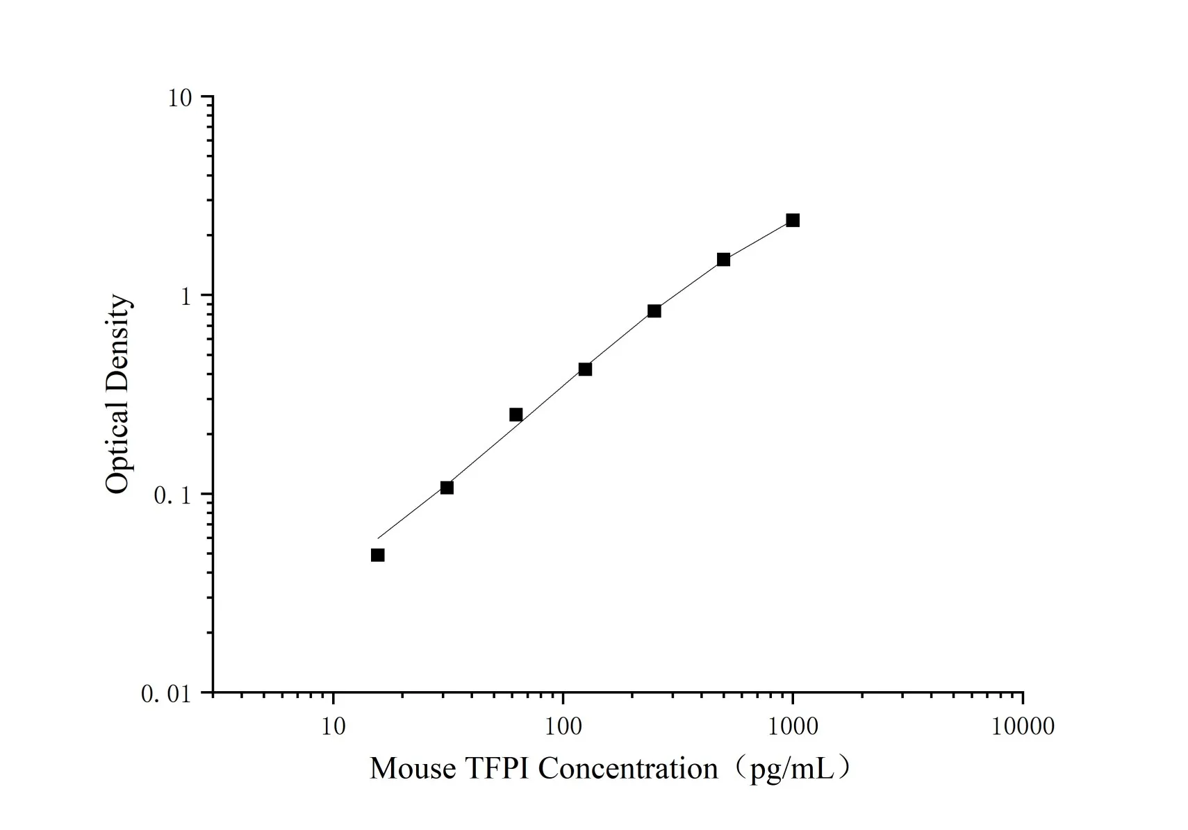 Niet-gecoat Mouse TFPI (Tissue Factor Pathway Inhibitor) ELISA Kit