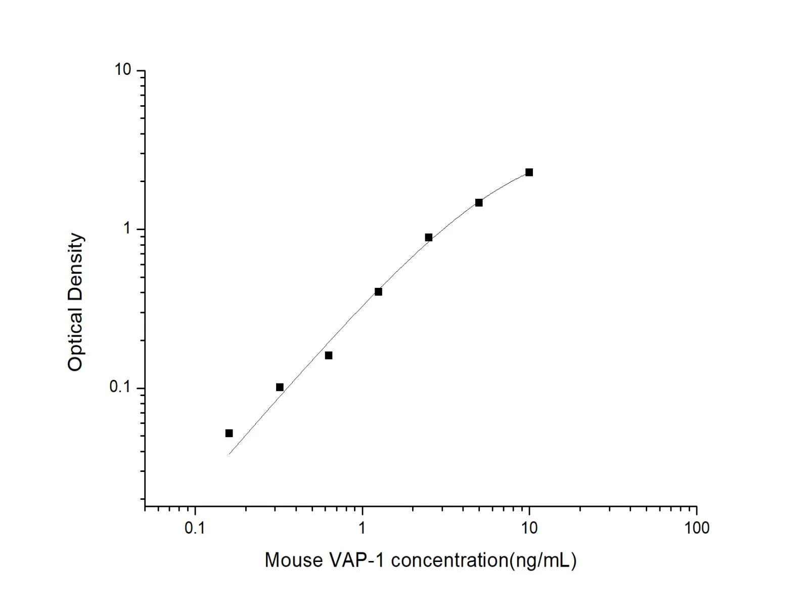 VCAM-1/CD106 Polyclonal Antibody (Capture/Detector) - image 1