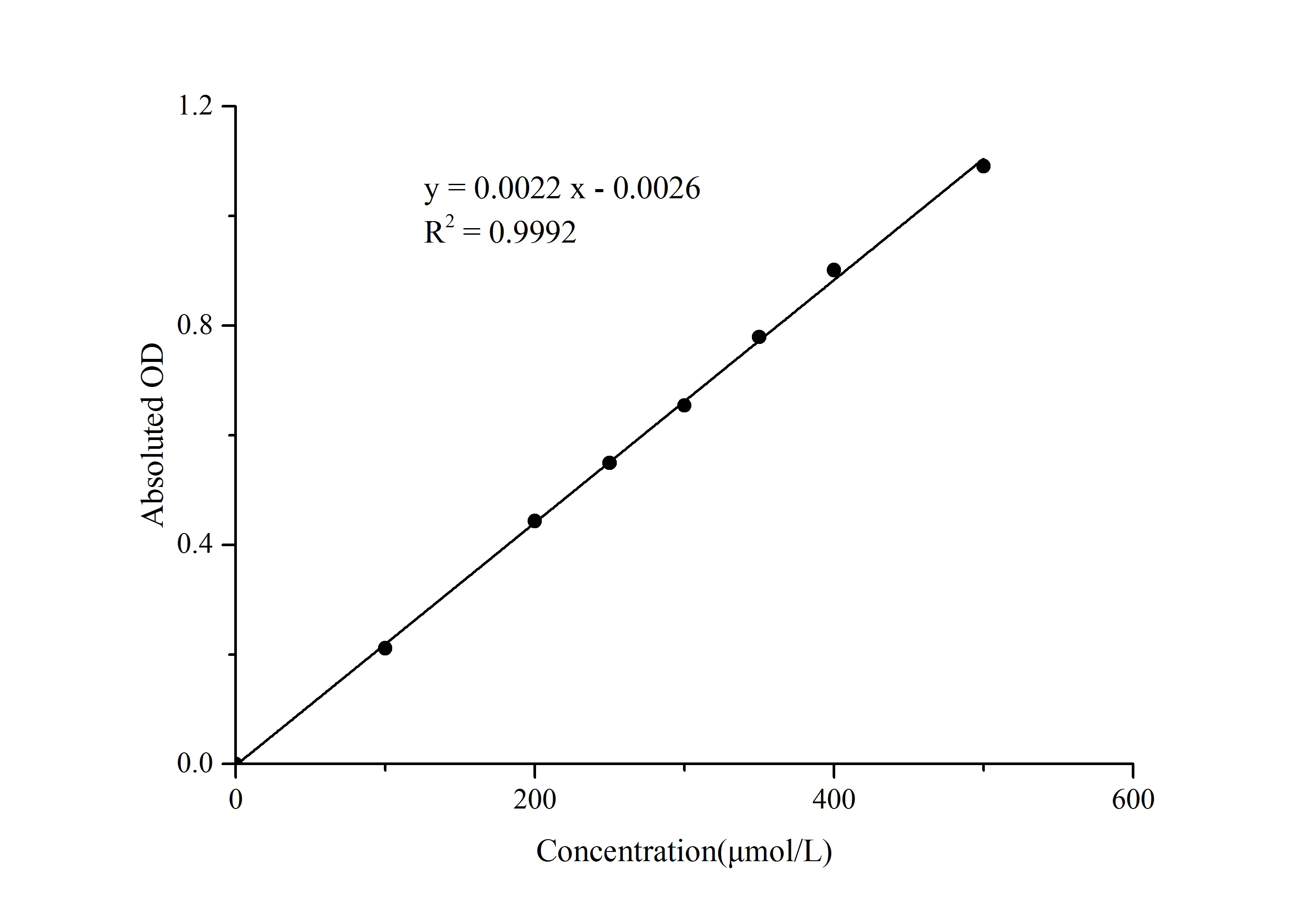Phenylalanine (Phe) Colorimetric Assay Kit - image 1