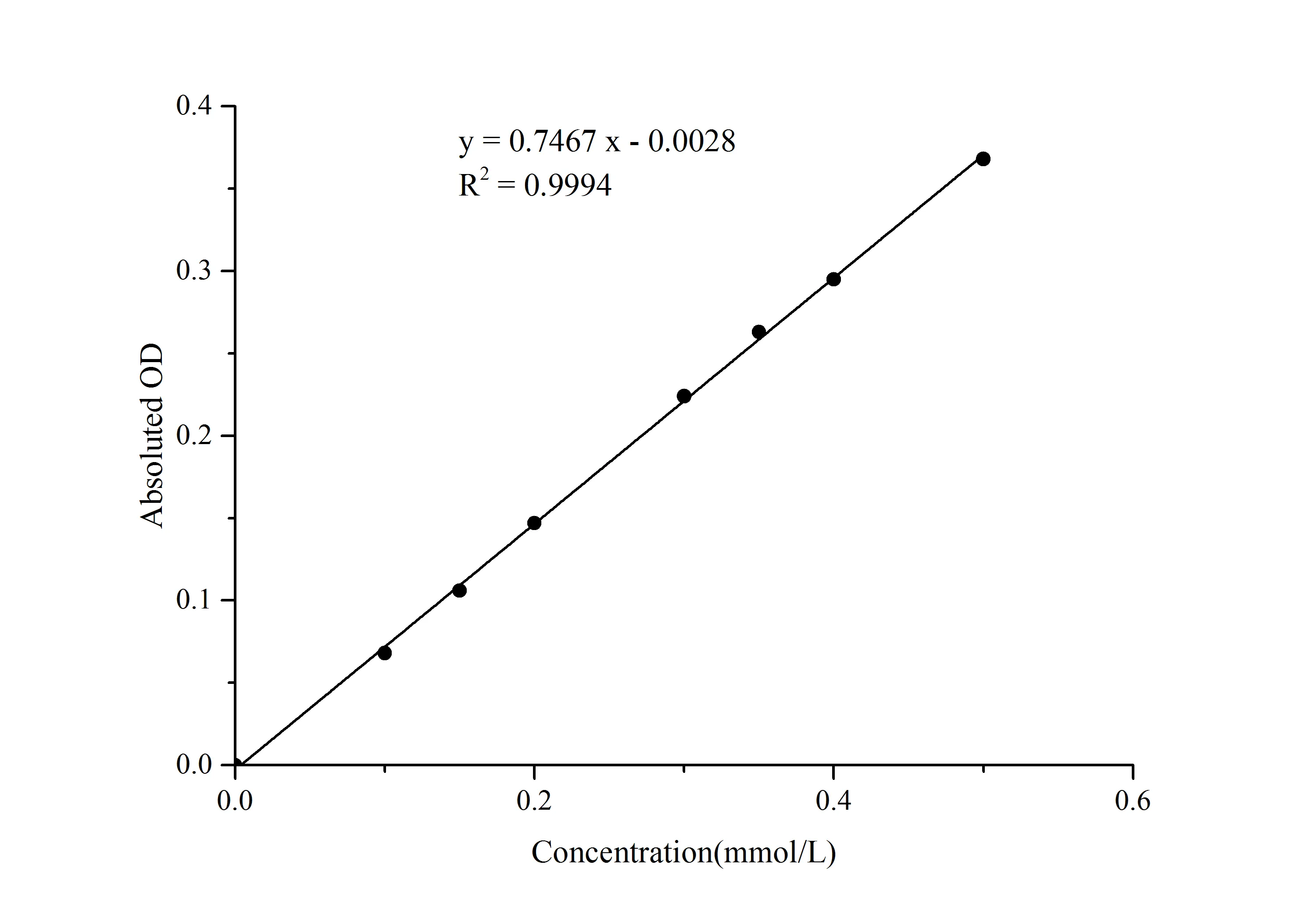 Fumarase (FUM) Activity Colorimetric Assay Kit - image 1