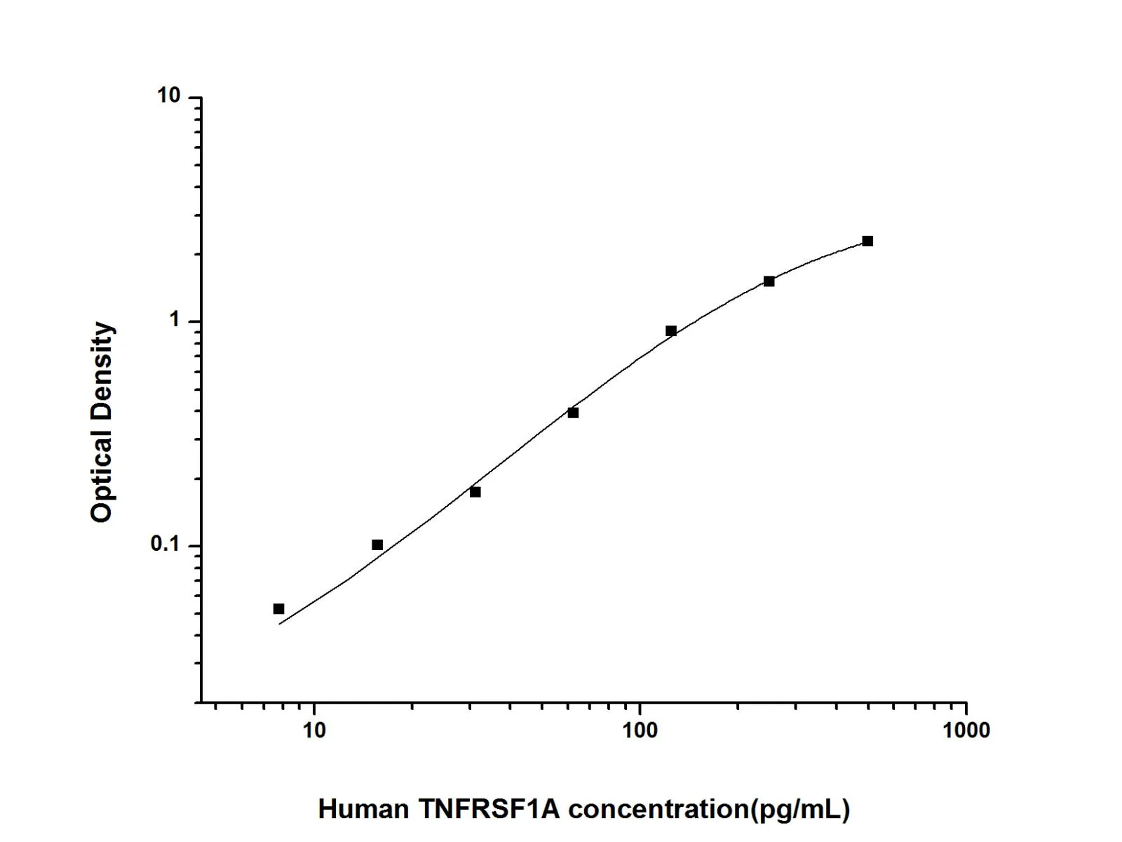 TNF RI/TNFRSF1A Polyclonal Antibody (Capture/Detector) - image 1
