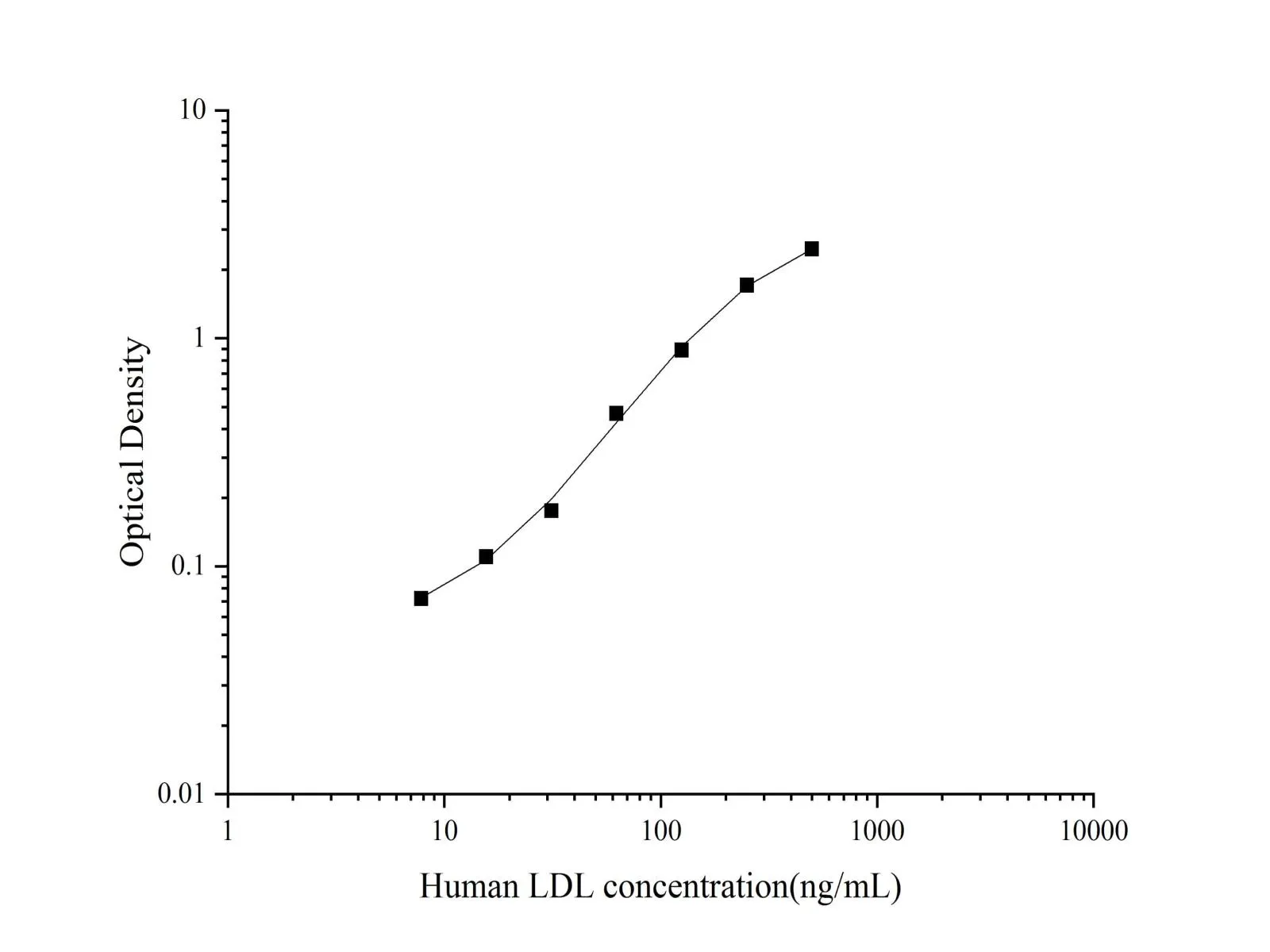 LDL Polyclonal Antibody - image 1