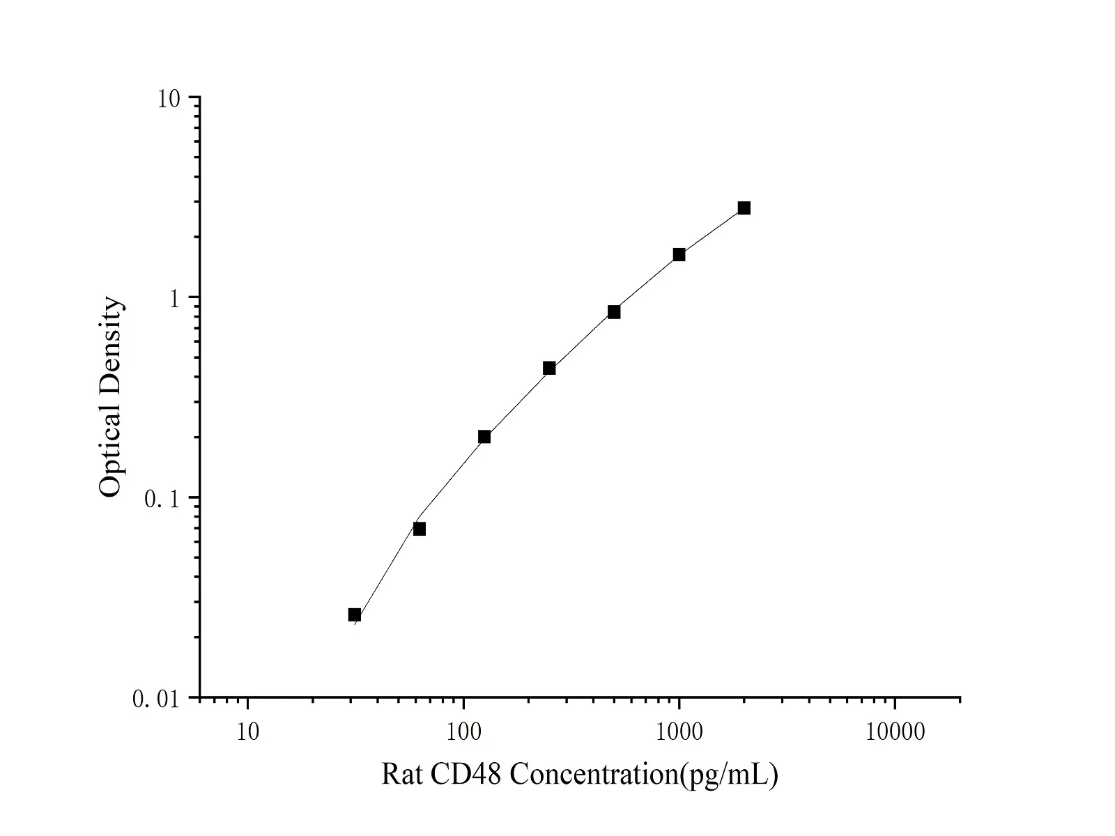 CD48/SLAMF2 Polyclonal Antibody (Capture/Detector) - image 1