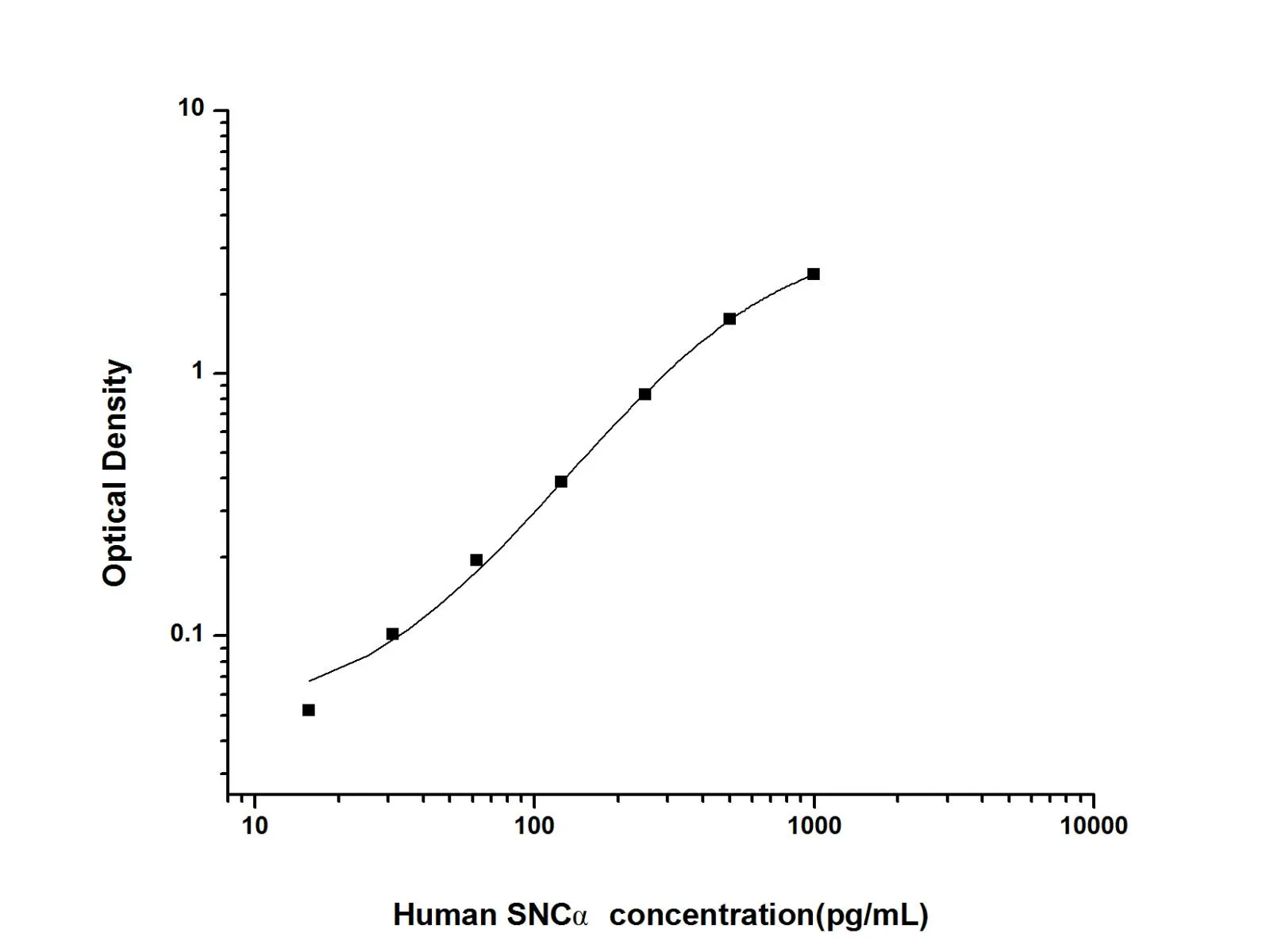 alpha-Synuclein/SNCA Monoclonal Antibody (Detector) - image 1