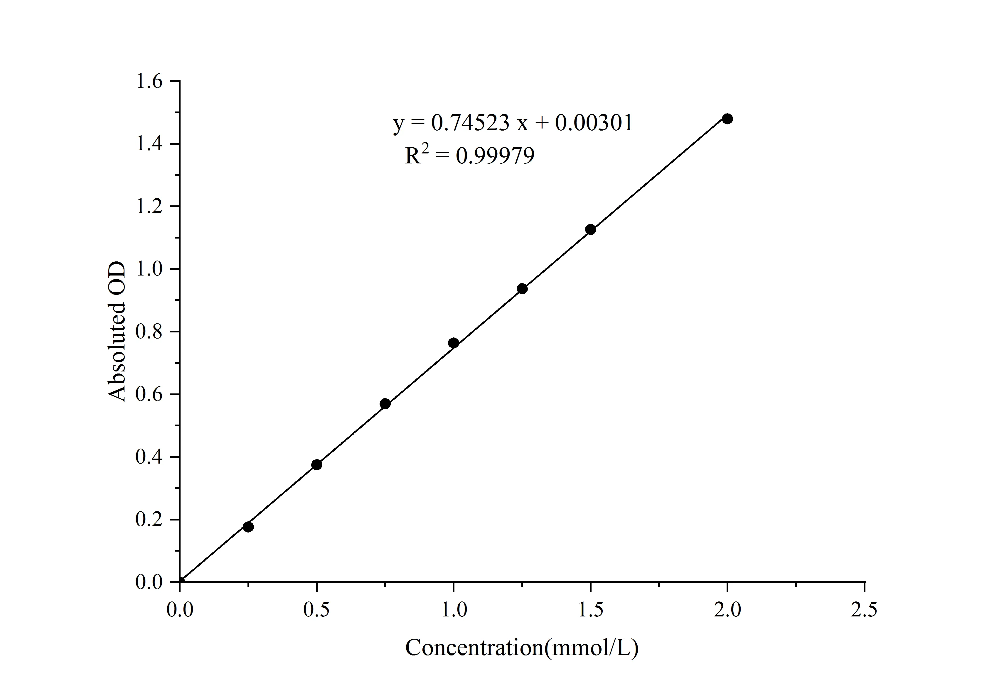 Cellulase (CL) Activity Colorimetric Assay Kit - image 1