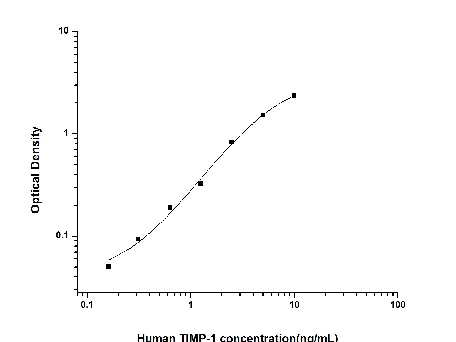 TIMP-1 Polyclonal Antibody (Capture/Detector) - image 1