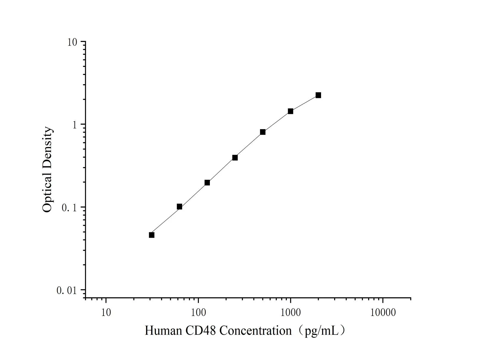 CD48/SLAMF2 Polyclonal Antibody (Capture/Detector) - image 1