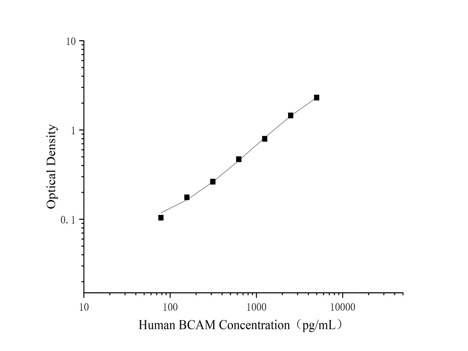 BCAM Polyclonal Antibody (Capture/Detector) - image 1