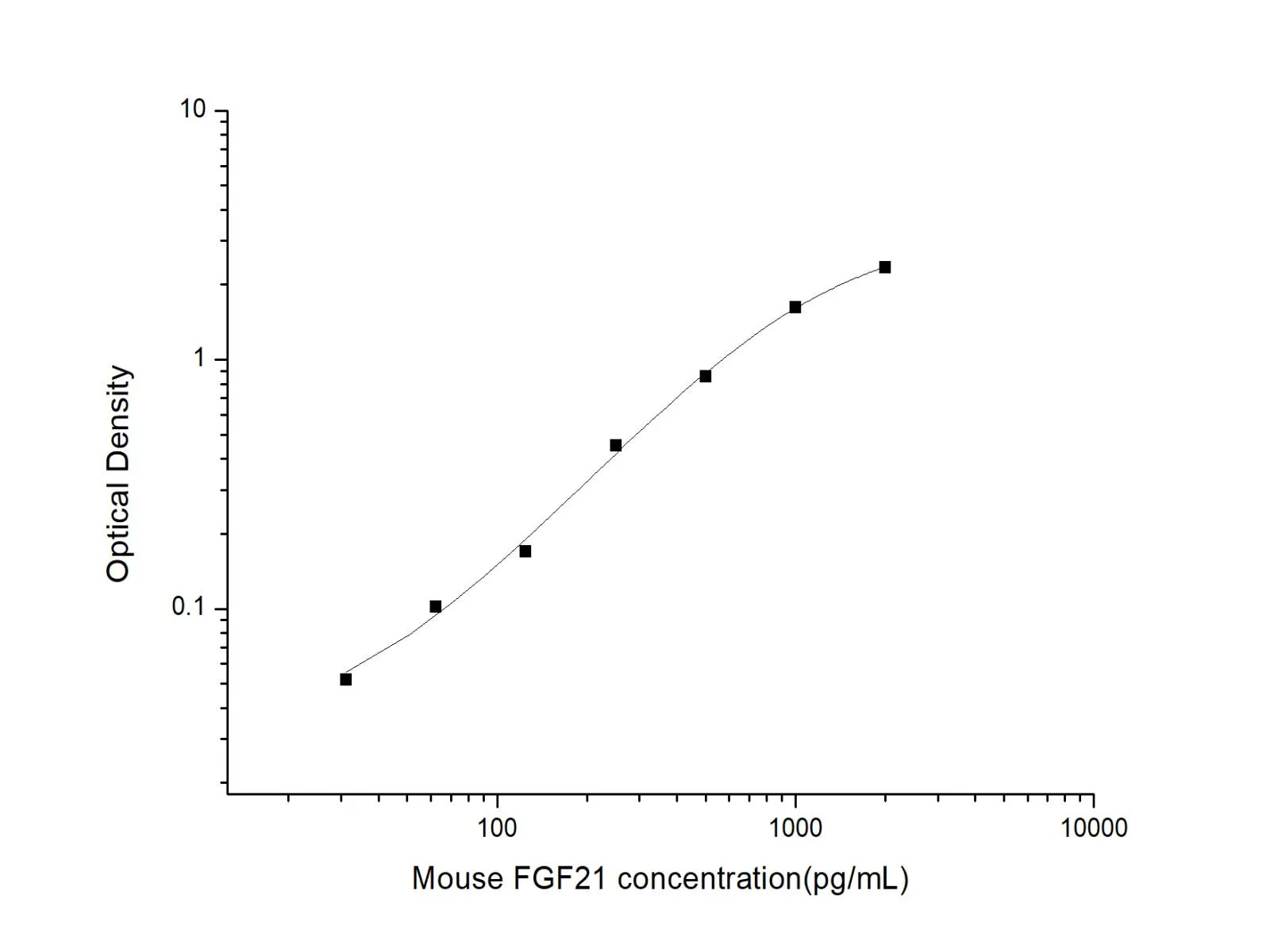 FGF21 Polyclonal Antibody - image 1