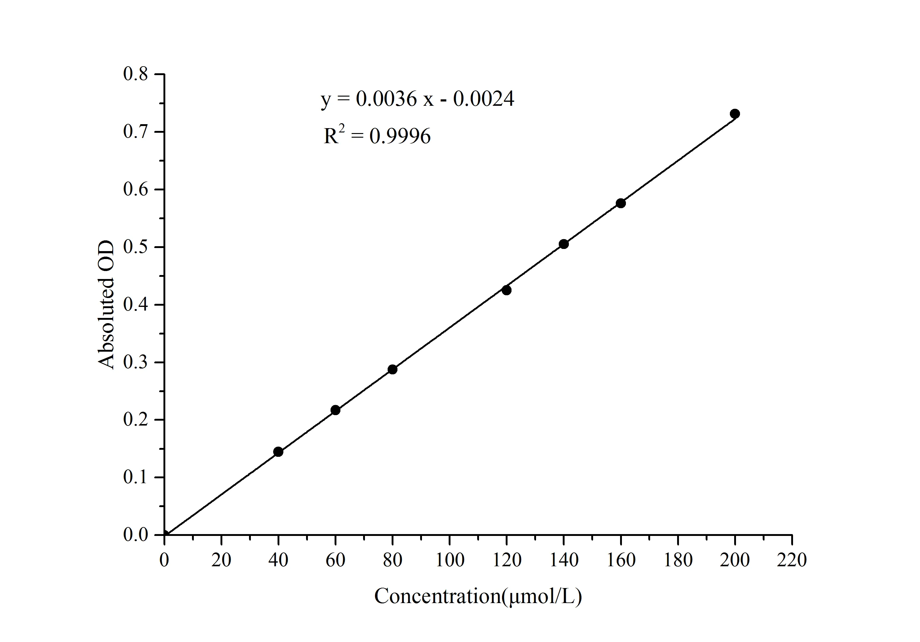 β-Glucosidase (β-GC) Activity Assay Kit - image 1