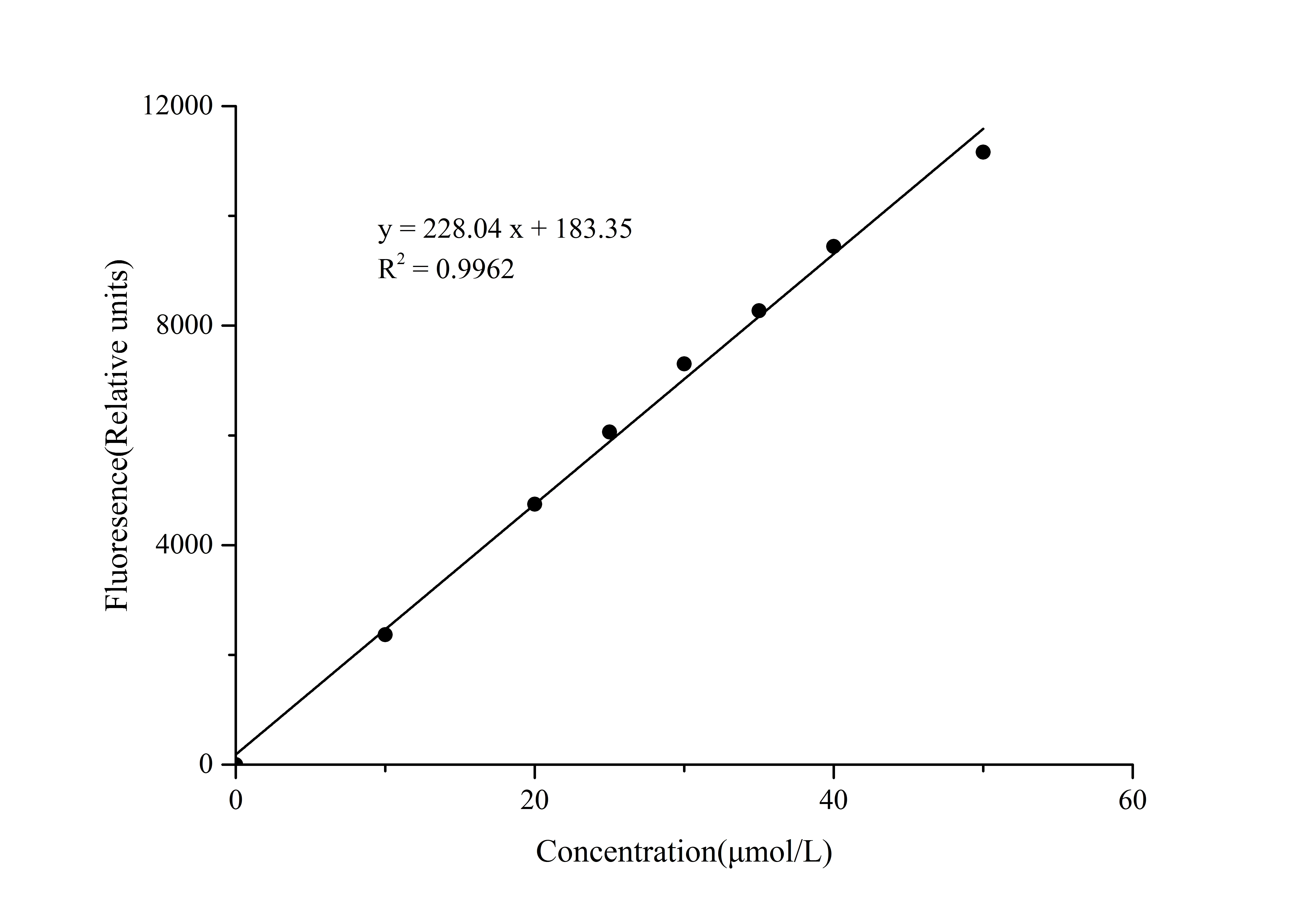 Neuraminidase (NA) Activity Fluorometric Assay Kit - image 1