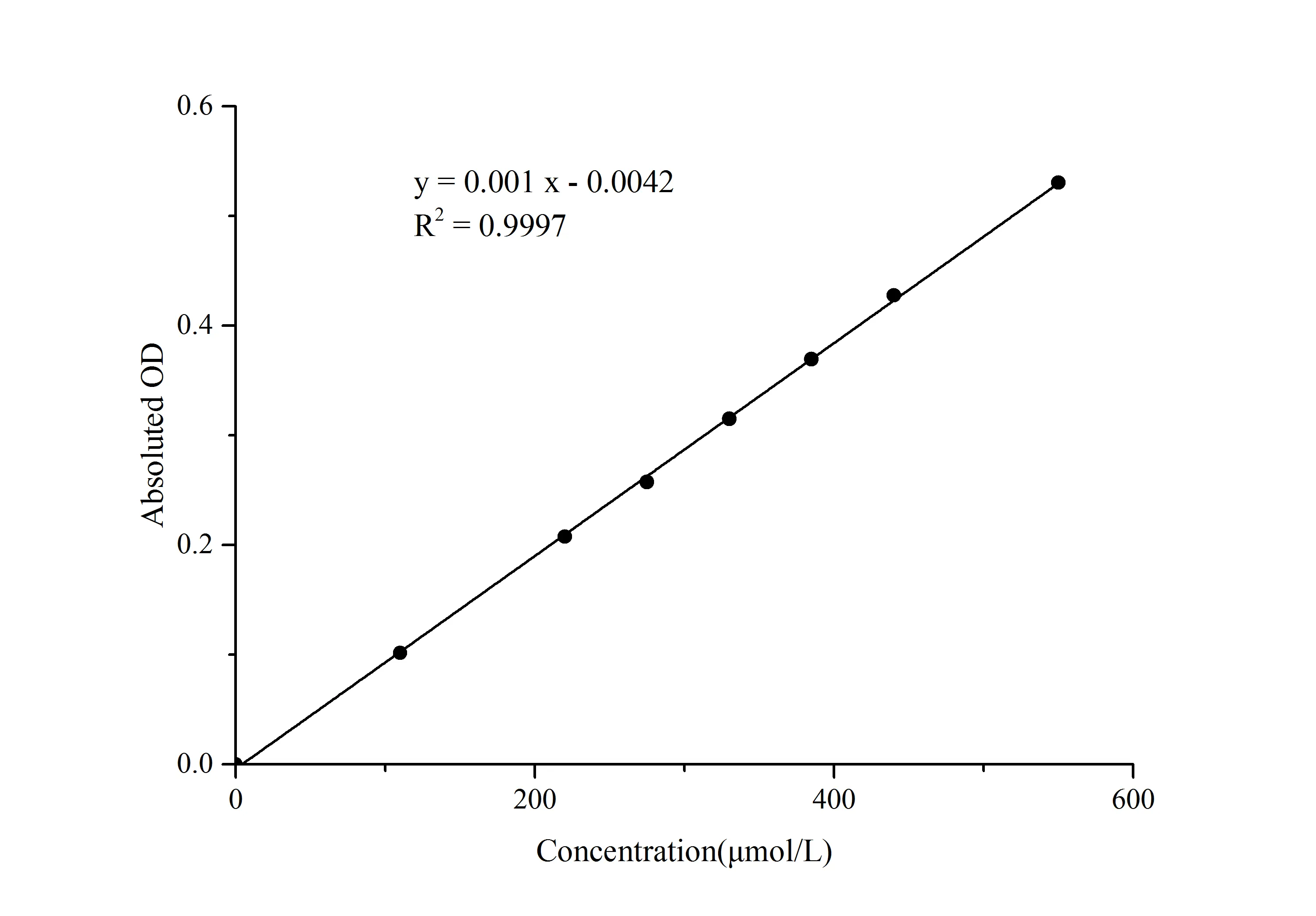 NETosis Colorimetric Assay Kit - image 1