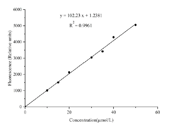 Adenosine Diphosphate (ADP) Fluorometric Assay Kit - image 1