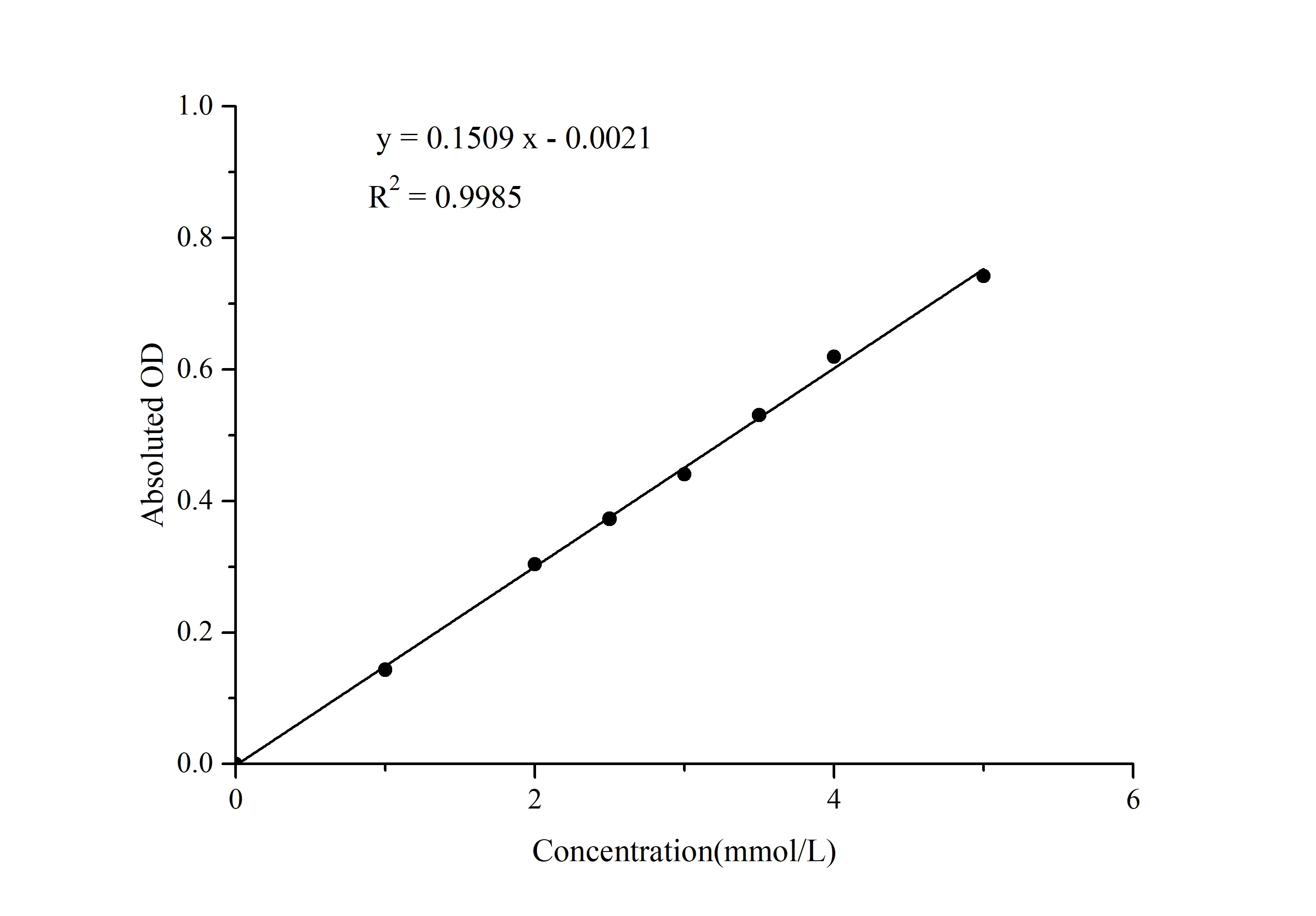 Arginase Activity Colorimetric Assay Kit - image 1