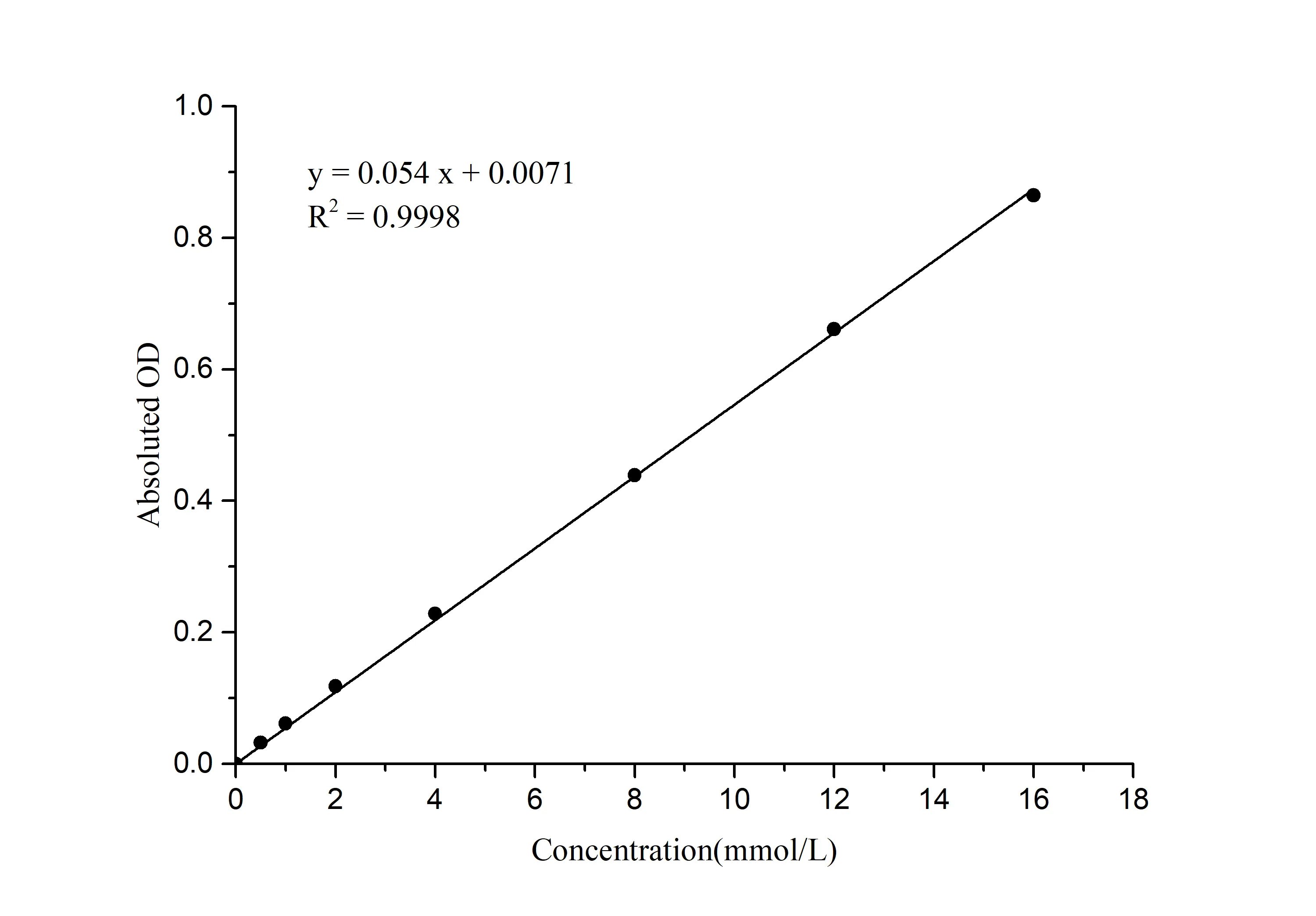 Selenium Colorimetric Assay Kit - image 1