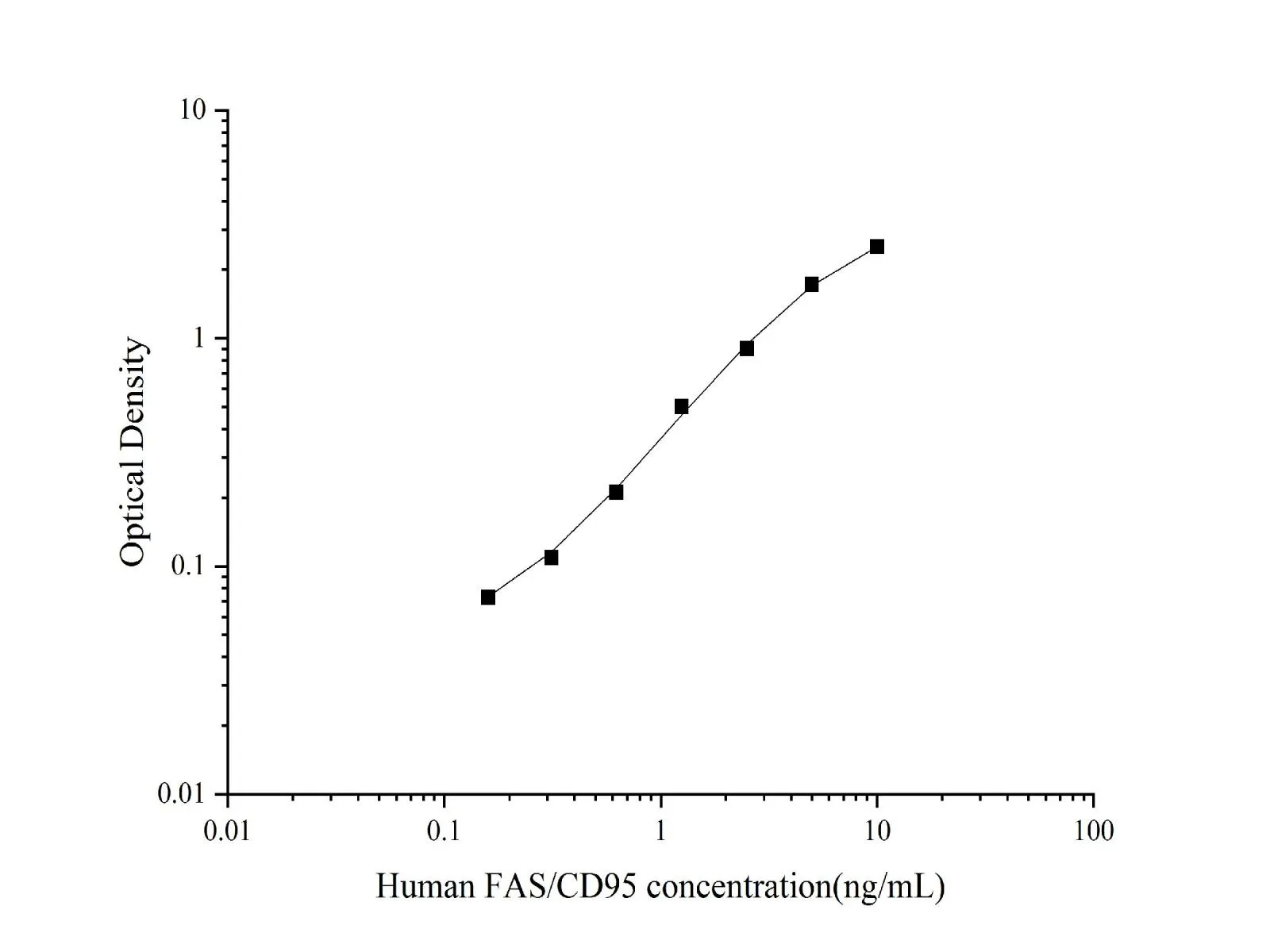 Fas/TNFRSF6/CD95 Monoclonal Antibody (Detector) - image 1