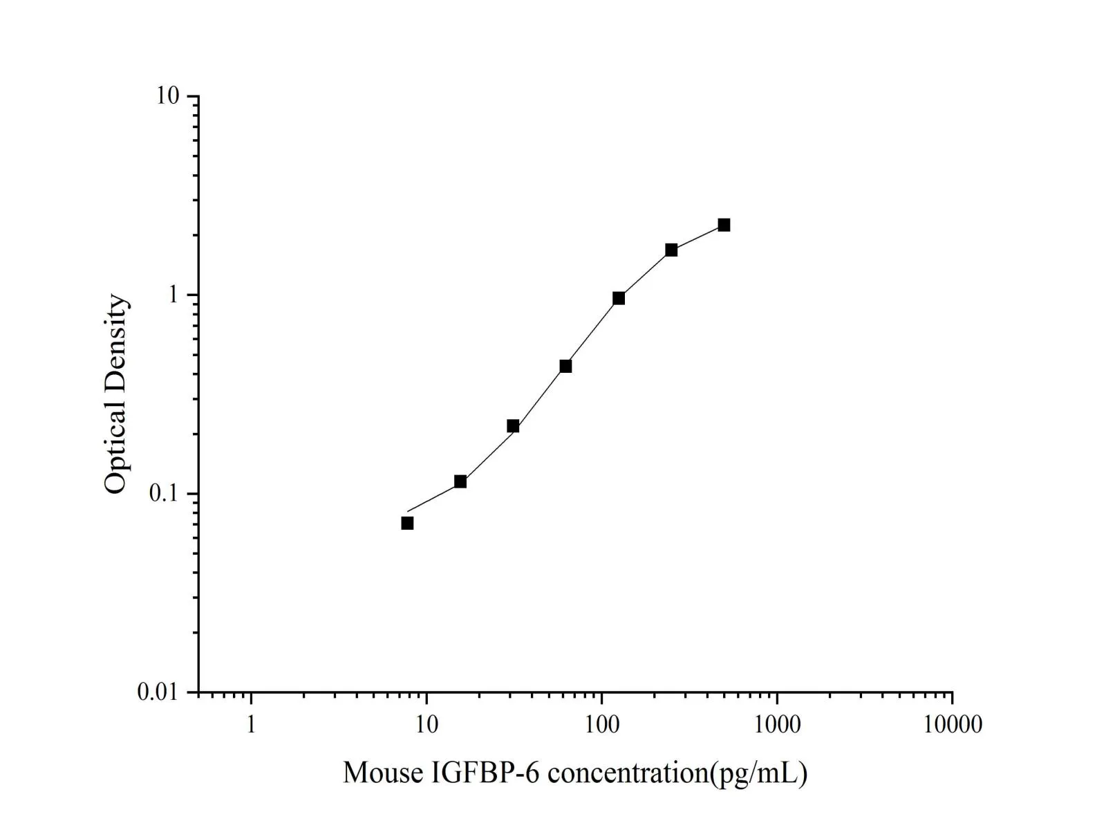 IGFBP-6 Polyclonal Antibody (Capture/Detector) - image 1