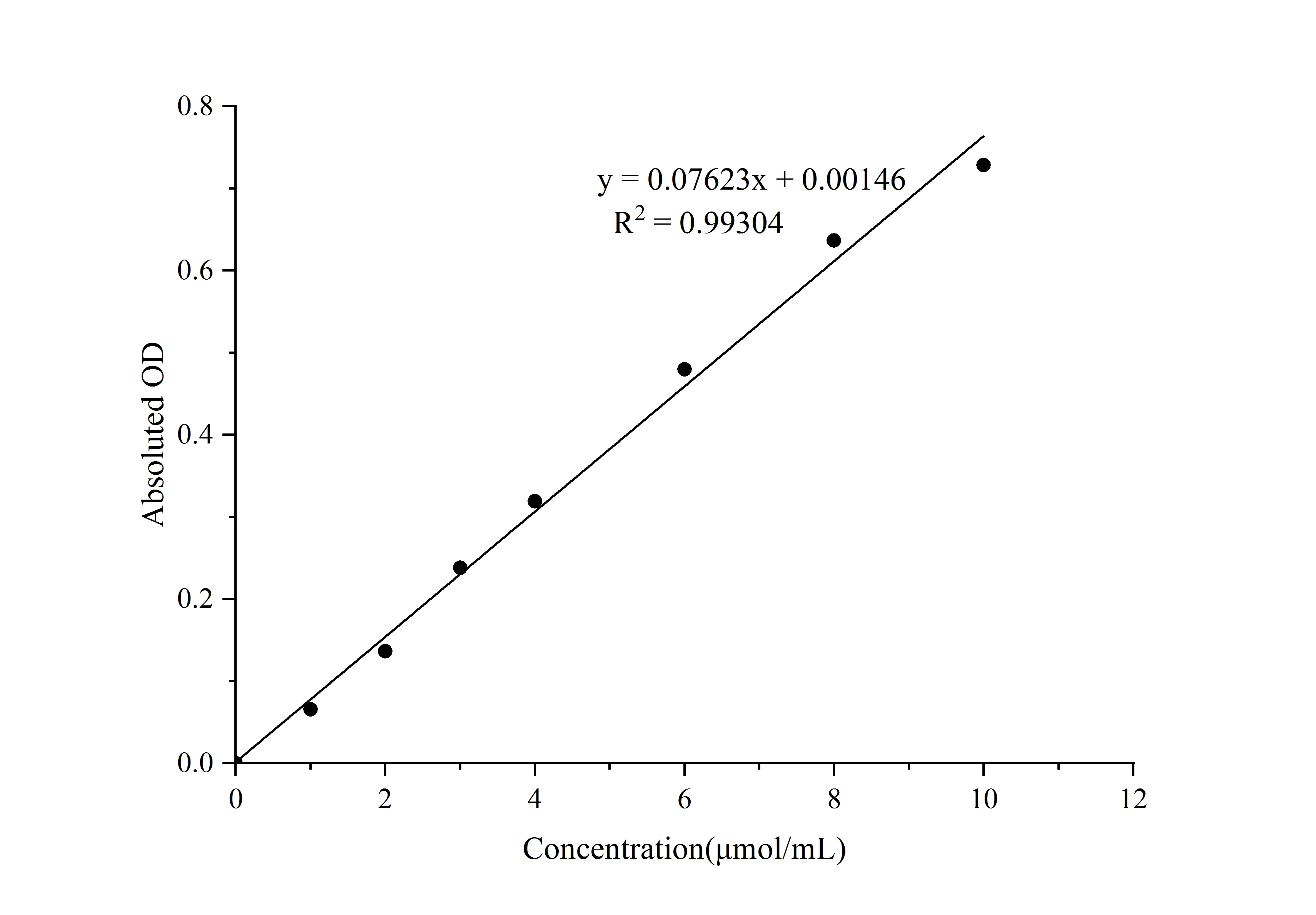 Pectinase Activity Colorimetric Assay Kit - image 1