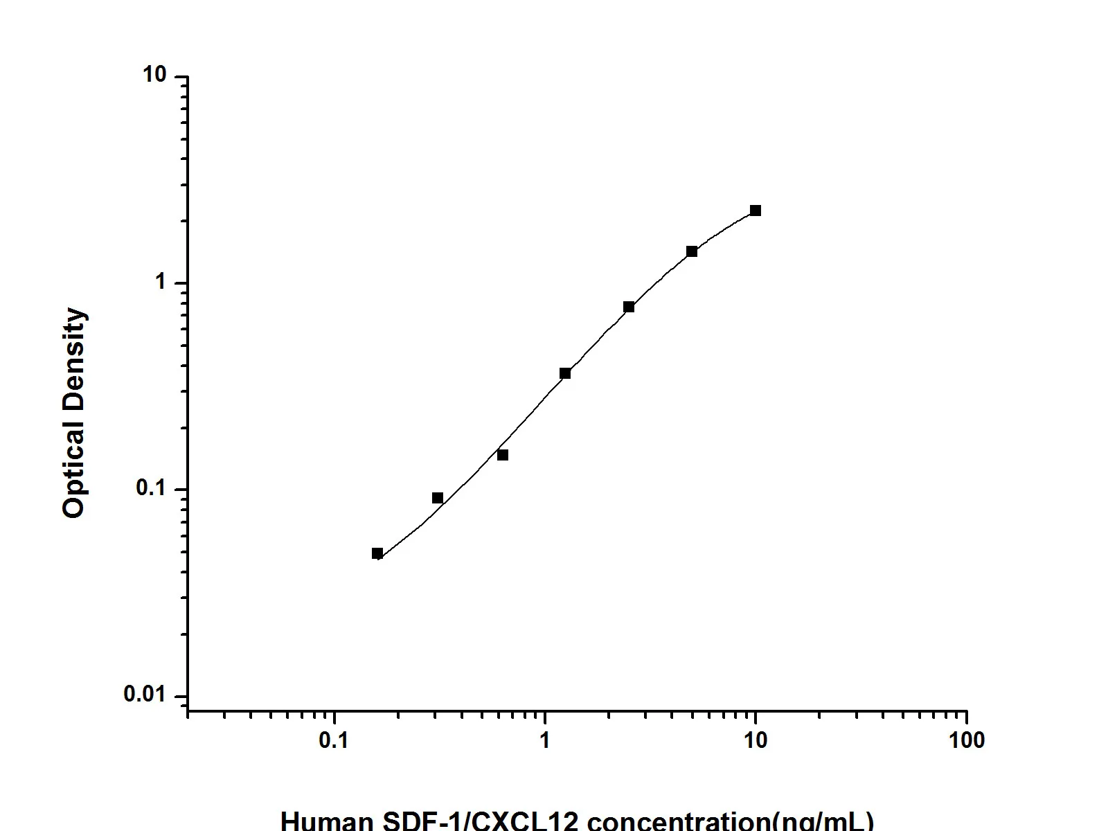 CXCL12/SDF-1β Monoclonal Antibody (Capture) - image 1