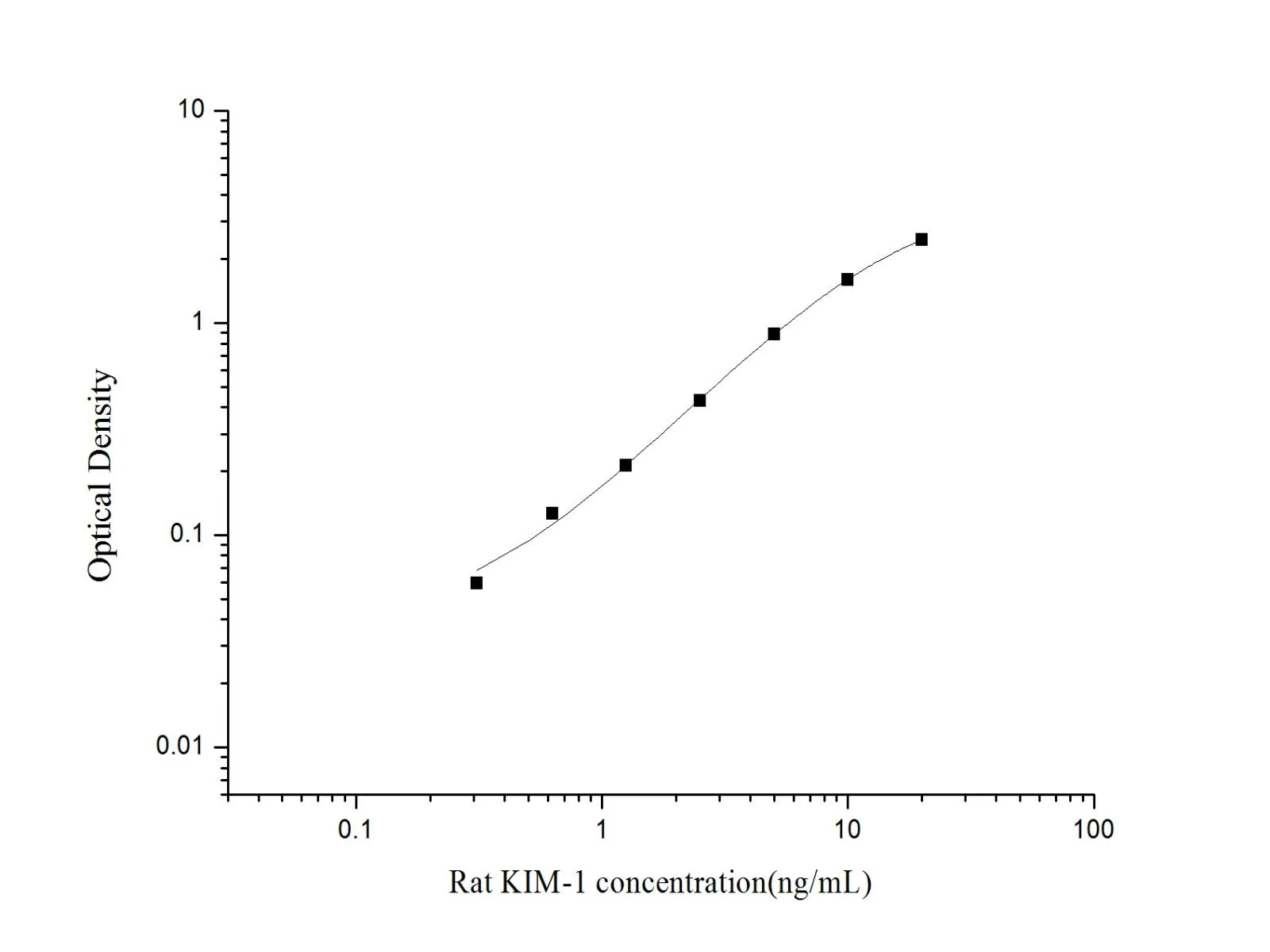 TIM-1/KIM-1/HAVCR Monoclonal Antibody (Capture) - image 1