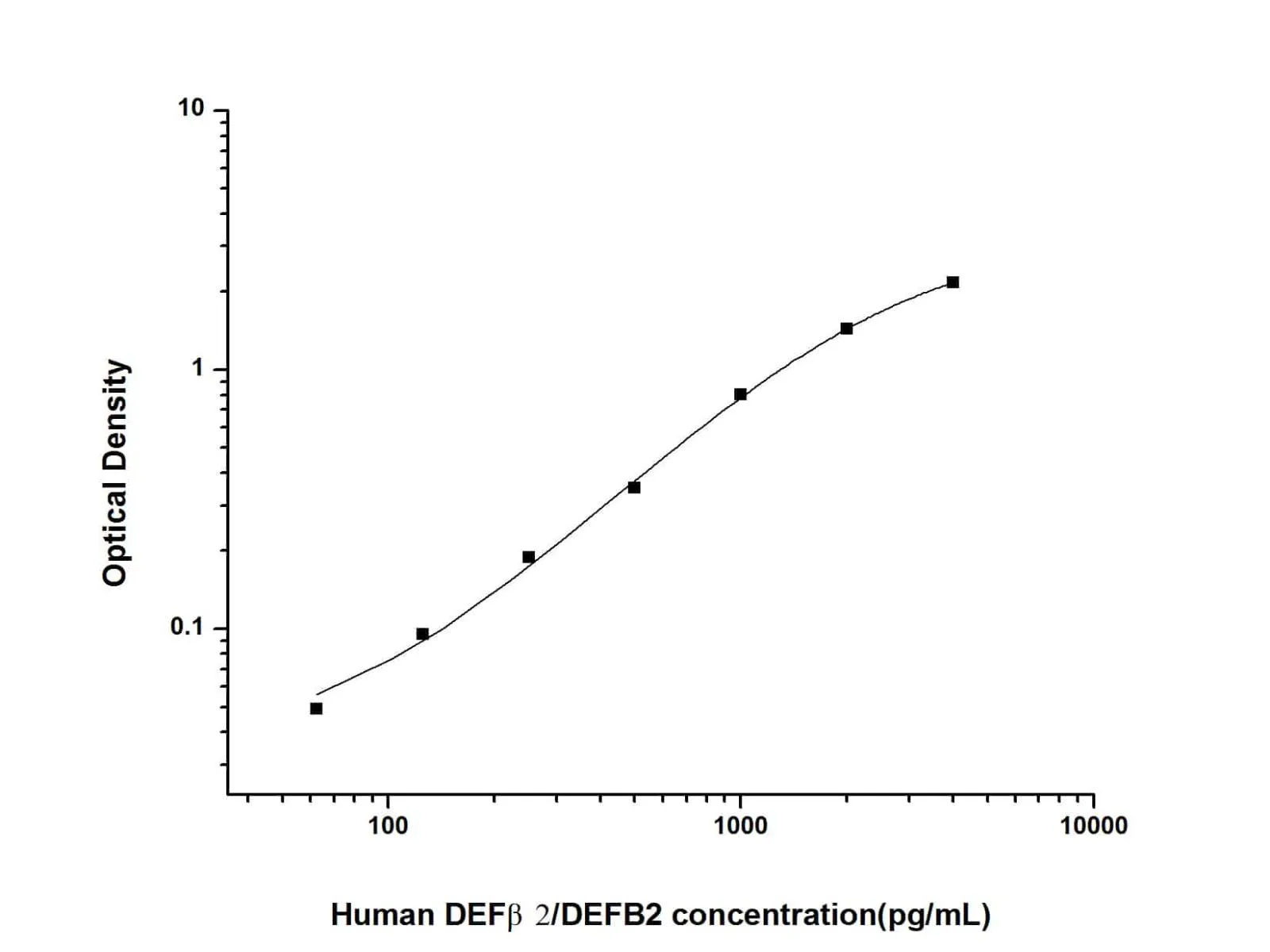 beta 2 Defensin/BD-2 Polyclonal Antibody (Capture/Detector) - image 1