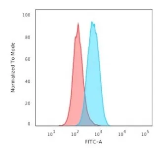 c-Myc Recombinant Antibody - image 1