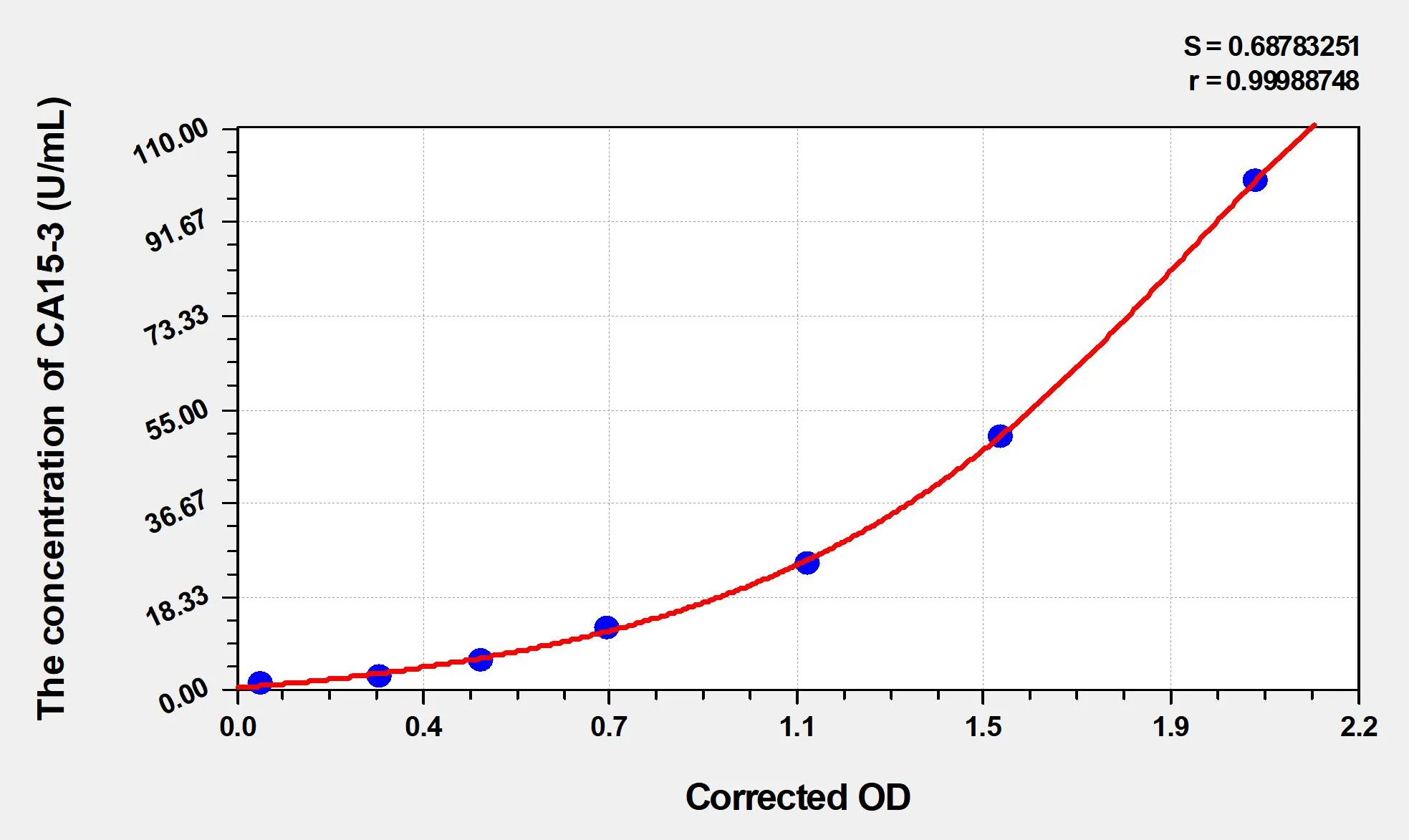 Human CA15-3 (Carbonhydrate Antigen 15-3) ELISA Kit