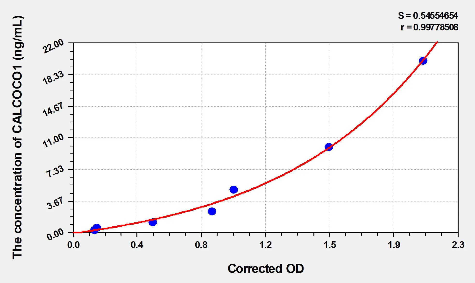 Human CALCOCO1 (Calcium Binding And Coiled-Coil Domain 1) ELISA Kit - image 1
