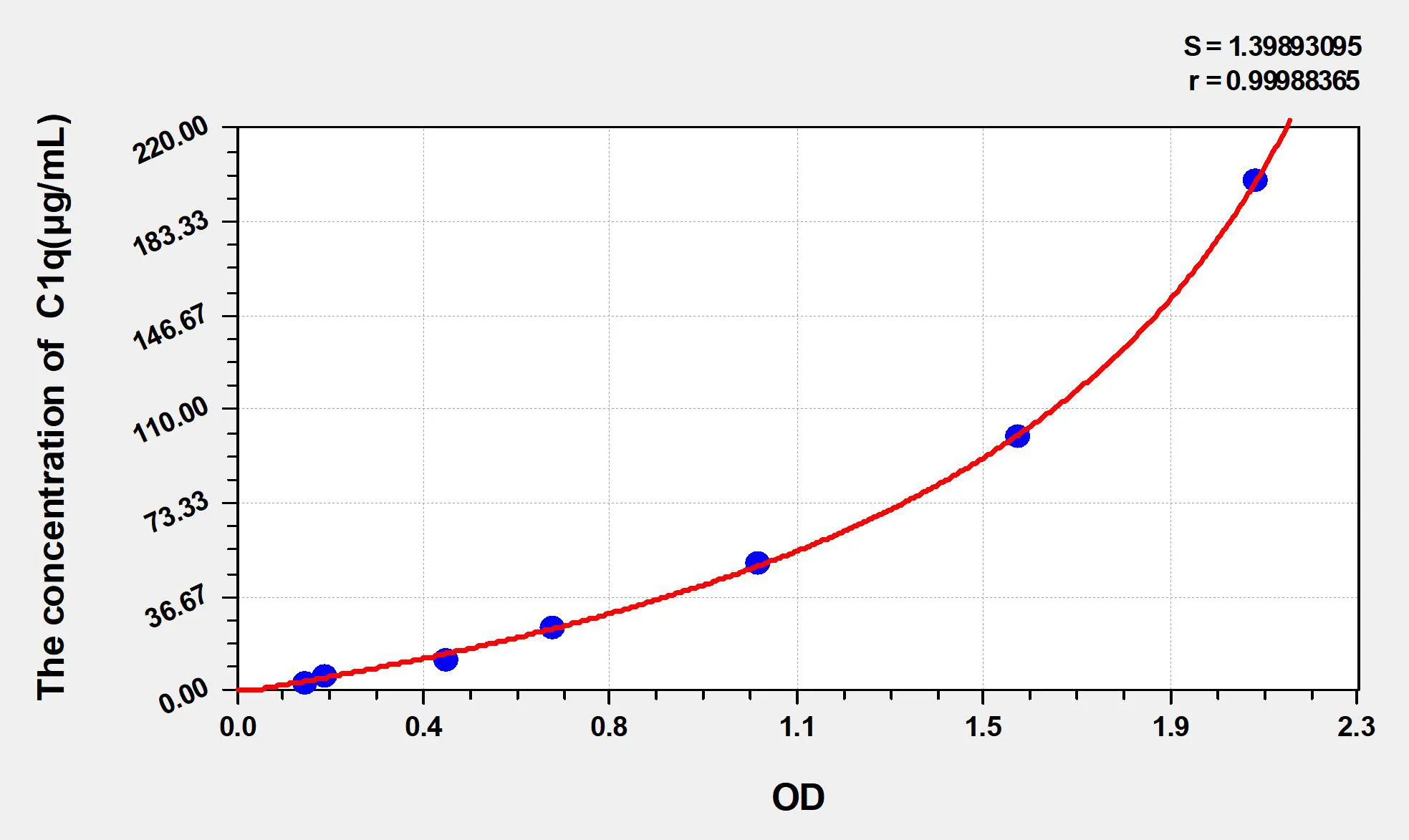 Mouse C1q (Complement 1q) ELISA Kit - image 1