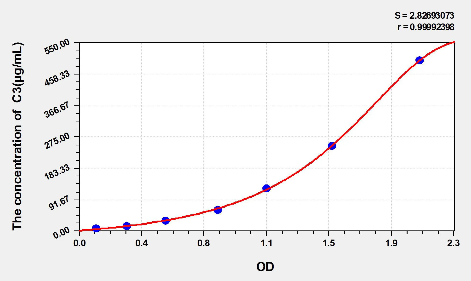 Cattle C3 (Complement Component 3) ELISA Kit - image 1