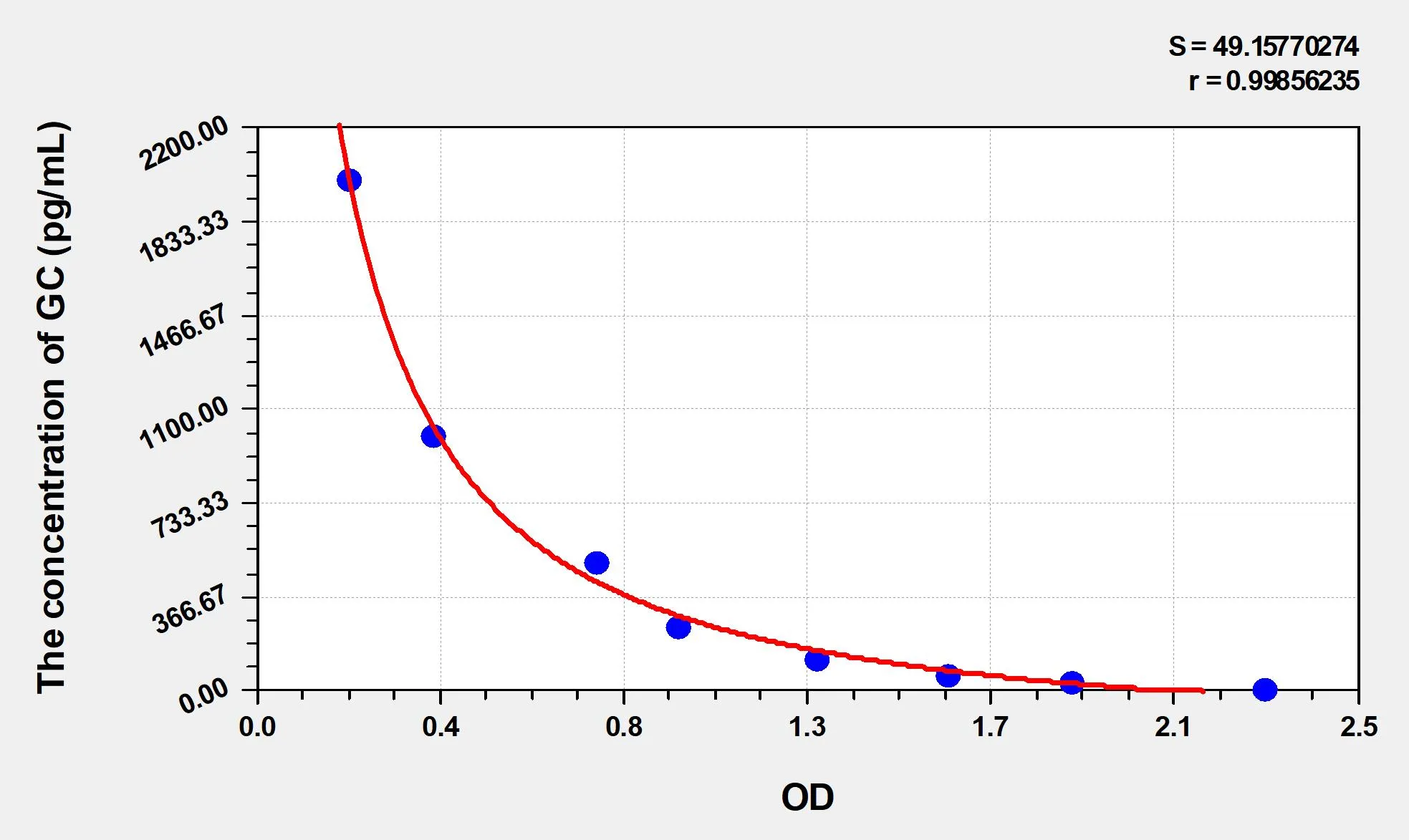 Sheep GC (Glucagon) ELISA Kit - image 1