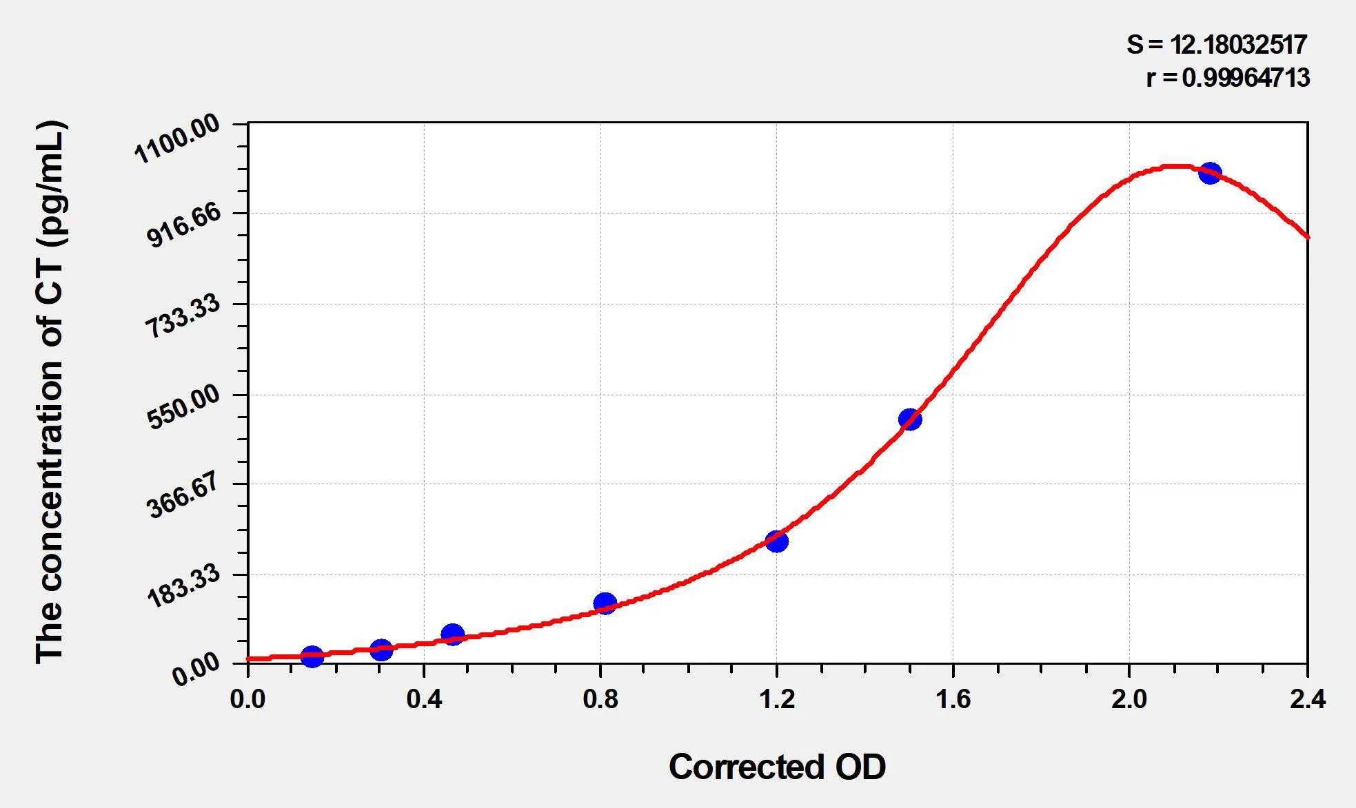 Human CT (Calcitonin) ELISA Kit