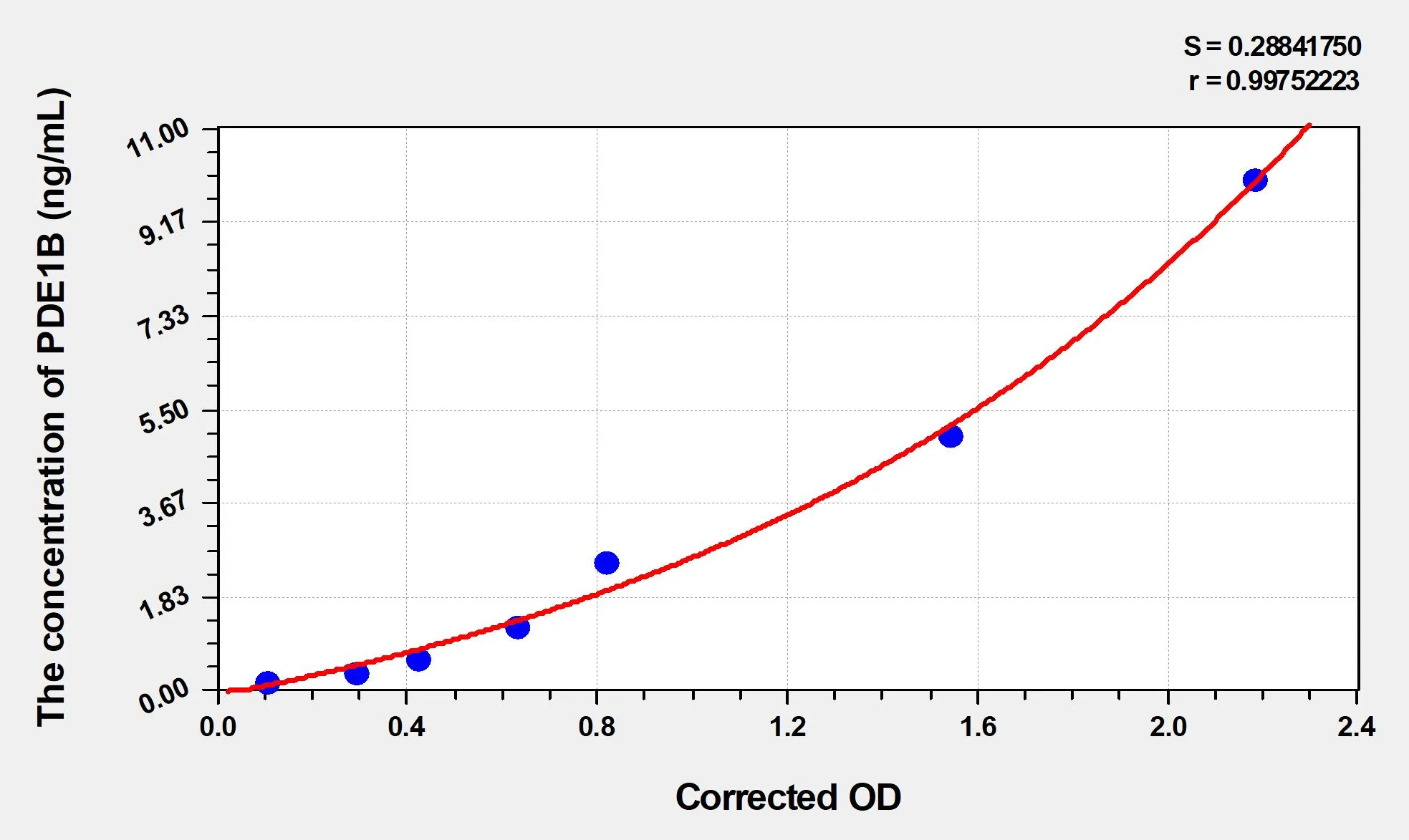Human PDE1B (Calcium/Calmodulin-Dependent 3',5'-Cyclic Nucleotide Phosphodiesterase 1B) ELISA Kit - image 1