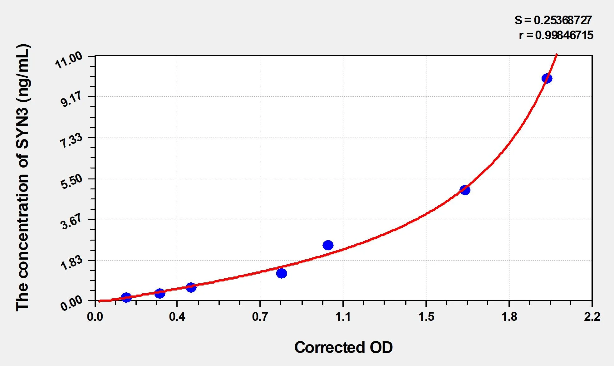 Rat SYN3 (Synapsin III) ELISA Kit - image 1