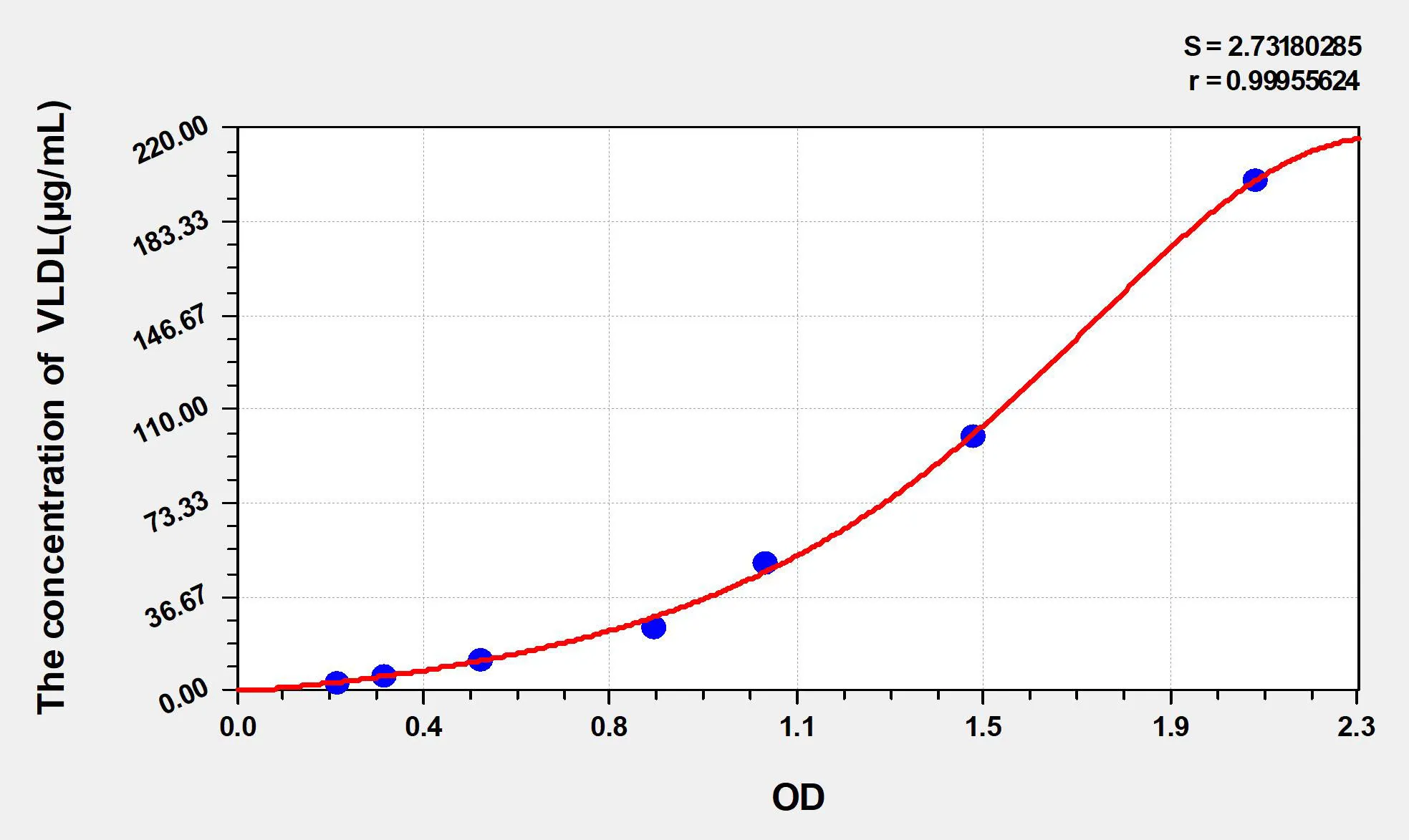 Cattle VLDL (Very Low Density Lipoprotein) ELISA Kit