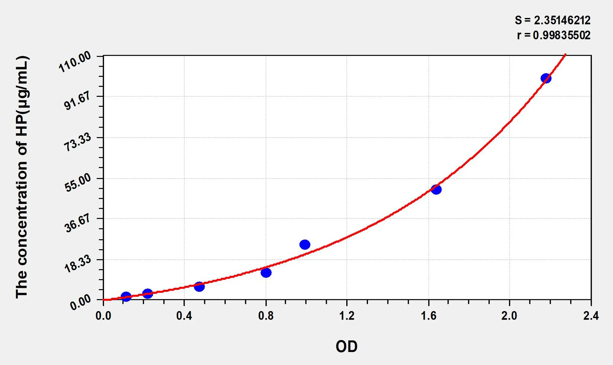 Rat HP (Haptoglobin) ELISA Kit - image 1