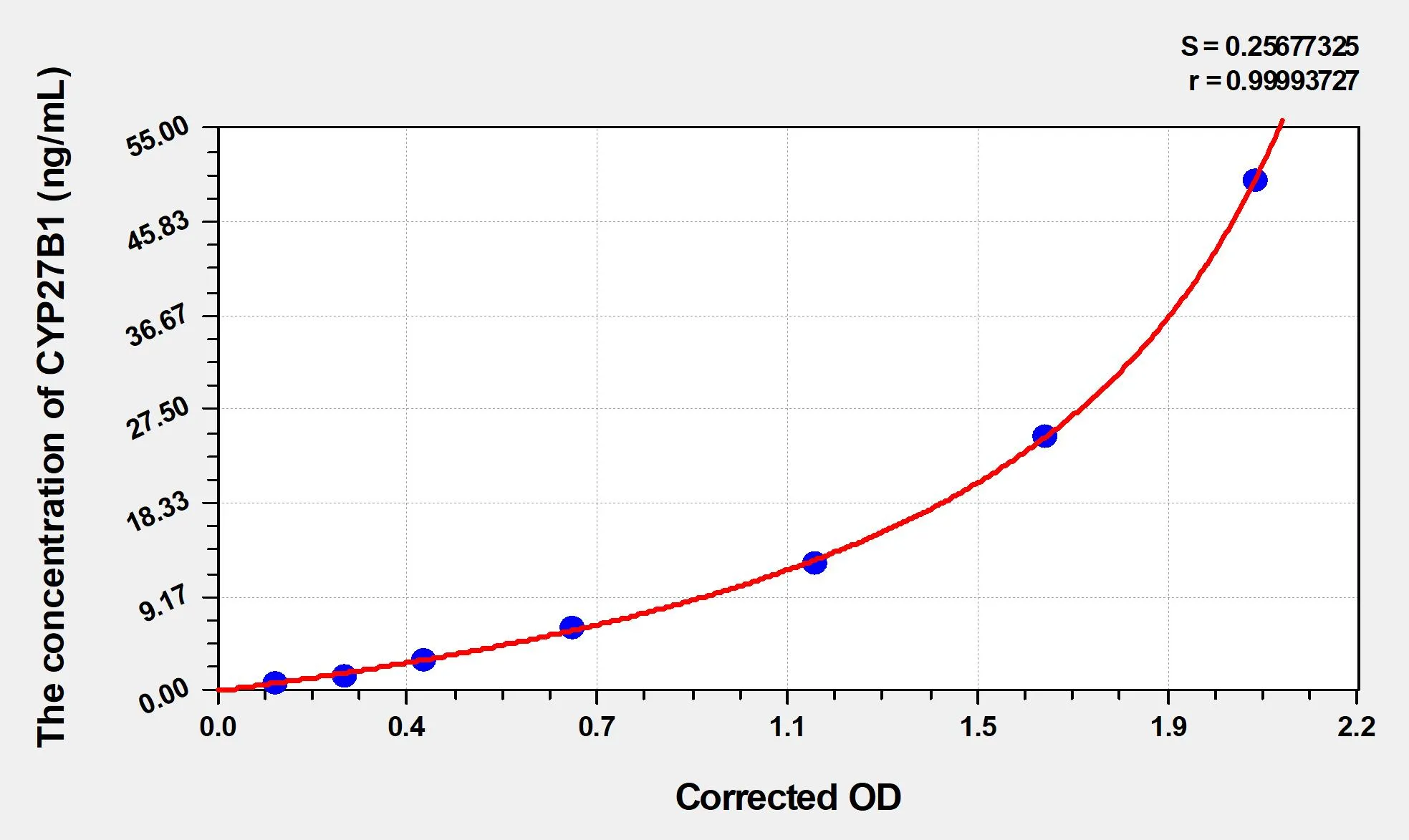Human CYP27B1 (Cytochrome P450 27B1) ELISA Kit