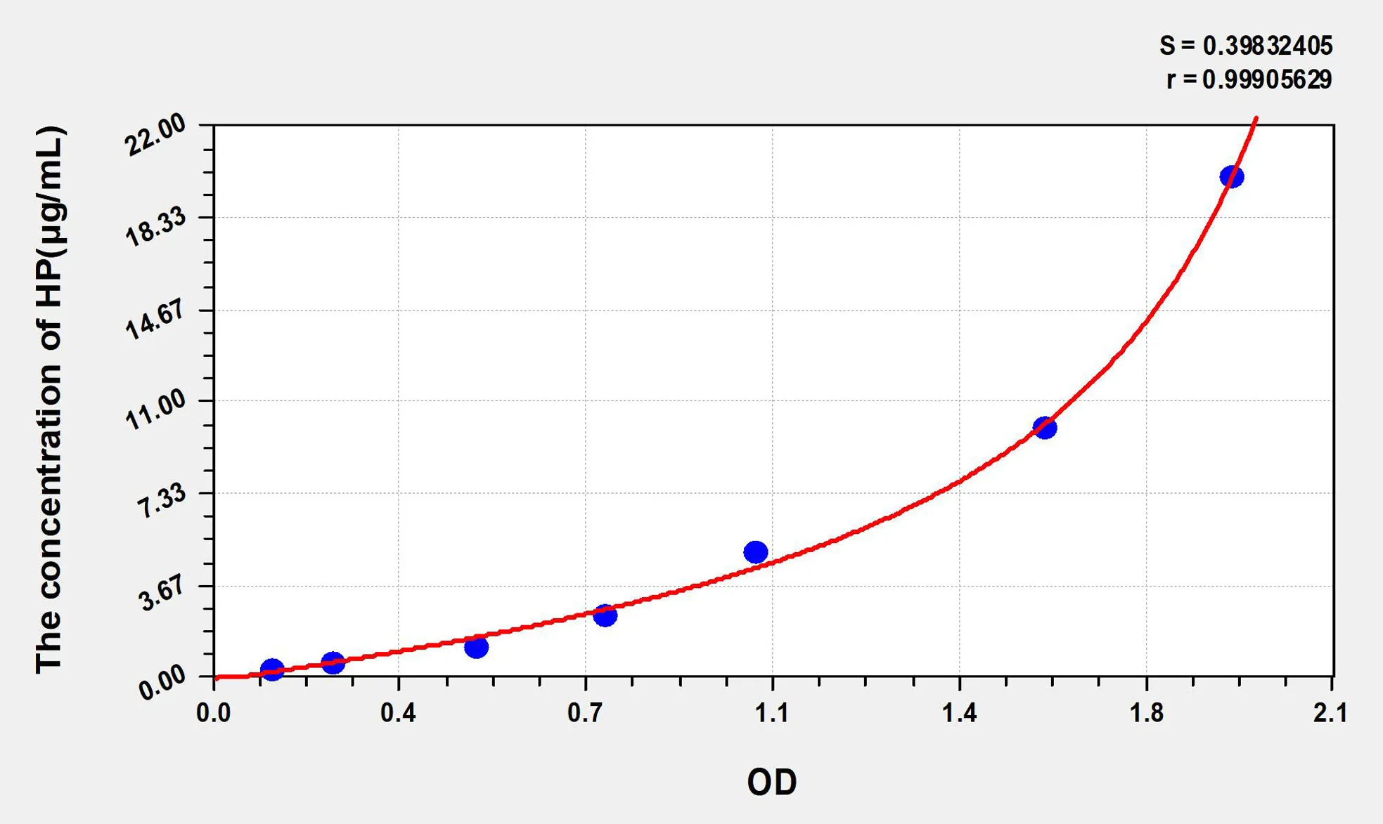 Mouse HP (Haptoglobin) ELISA Kit - image 1