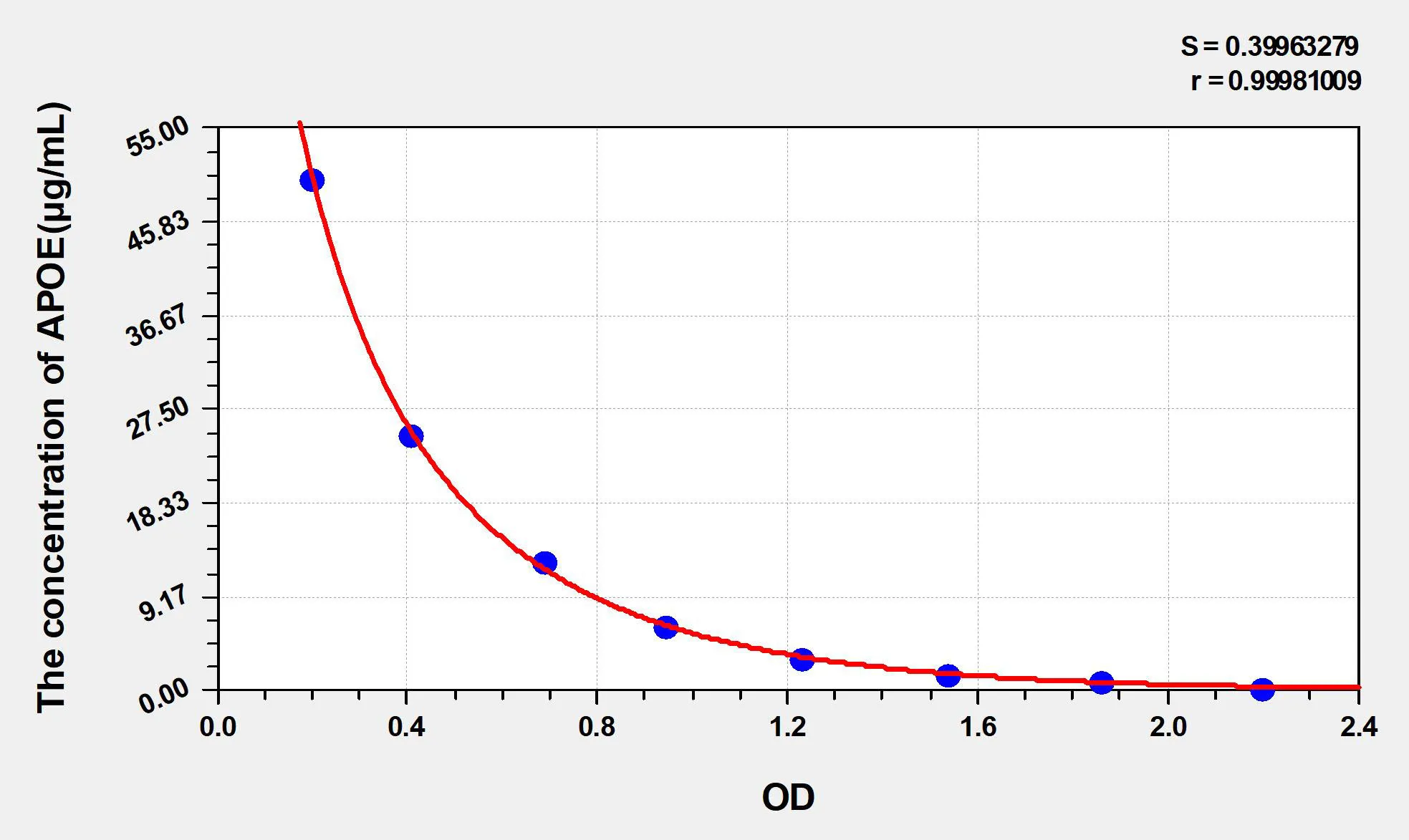 Rabbit APOE (Apolipoprotein E) ELISA Kit - image 1
