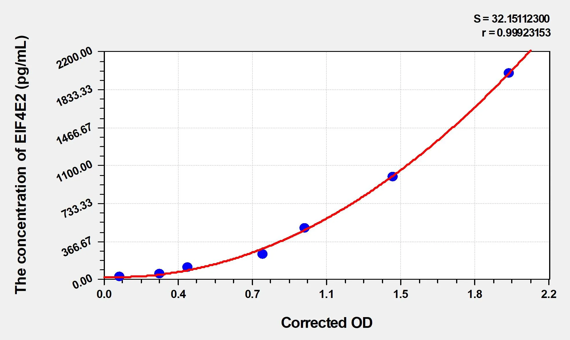 Human EIF4E2 (Eukaryotic Translation Initiation Factor 4E Type 2) ELISA Kit - image 1
